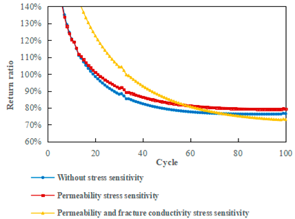 Processes 13 01158 g010