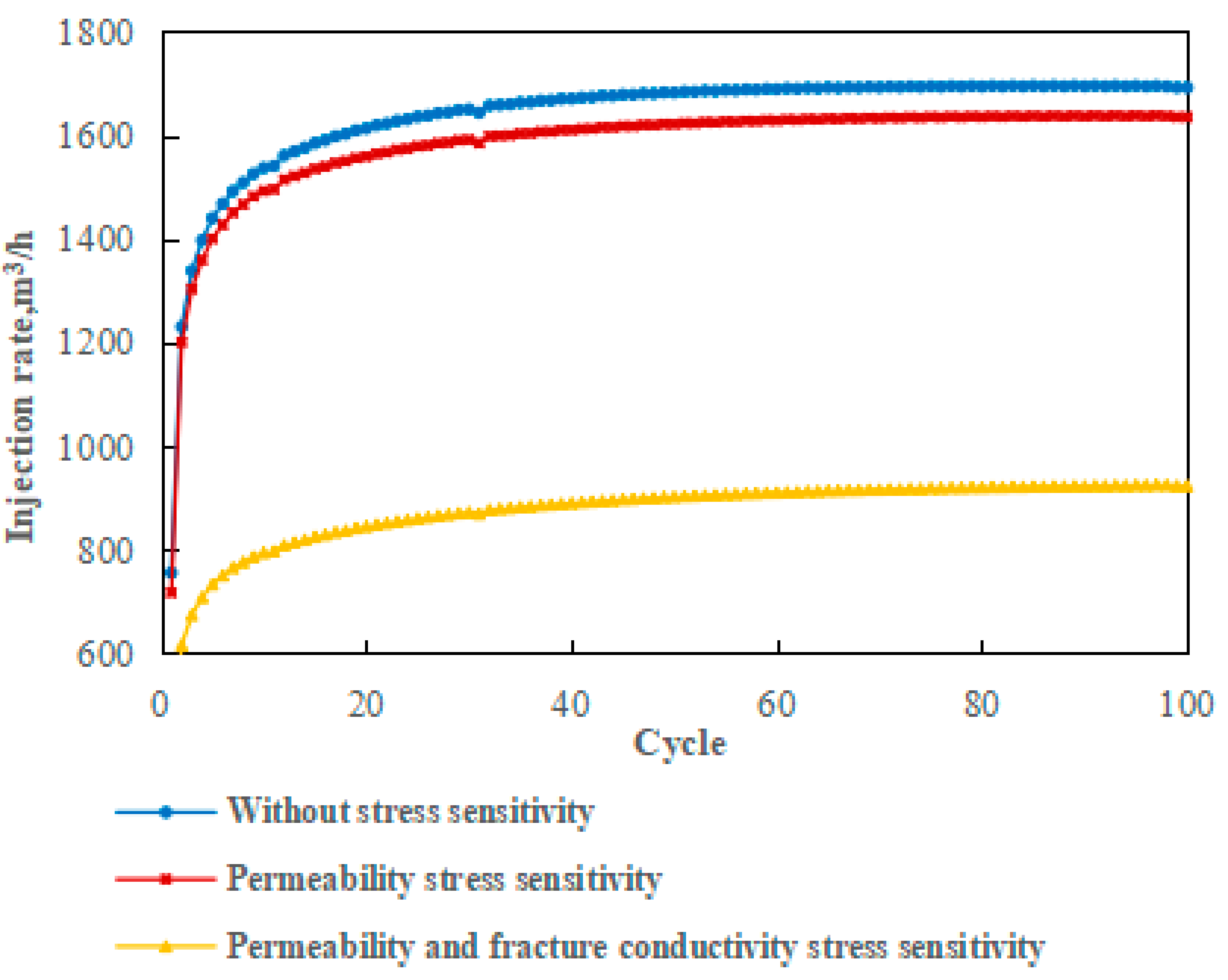 Processes 13 01158 g013