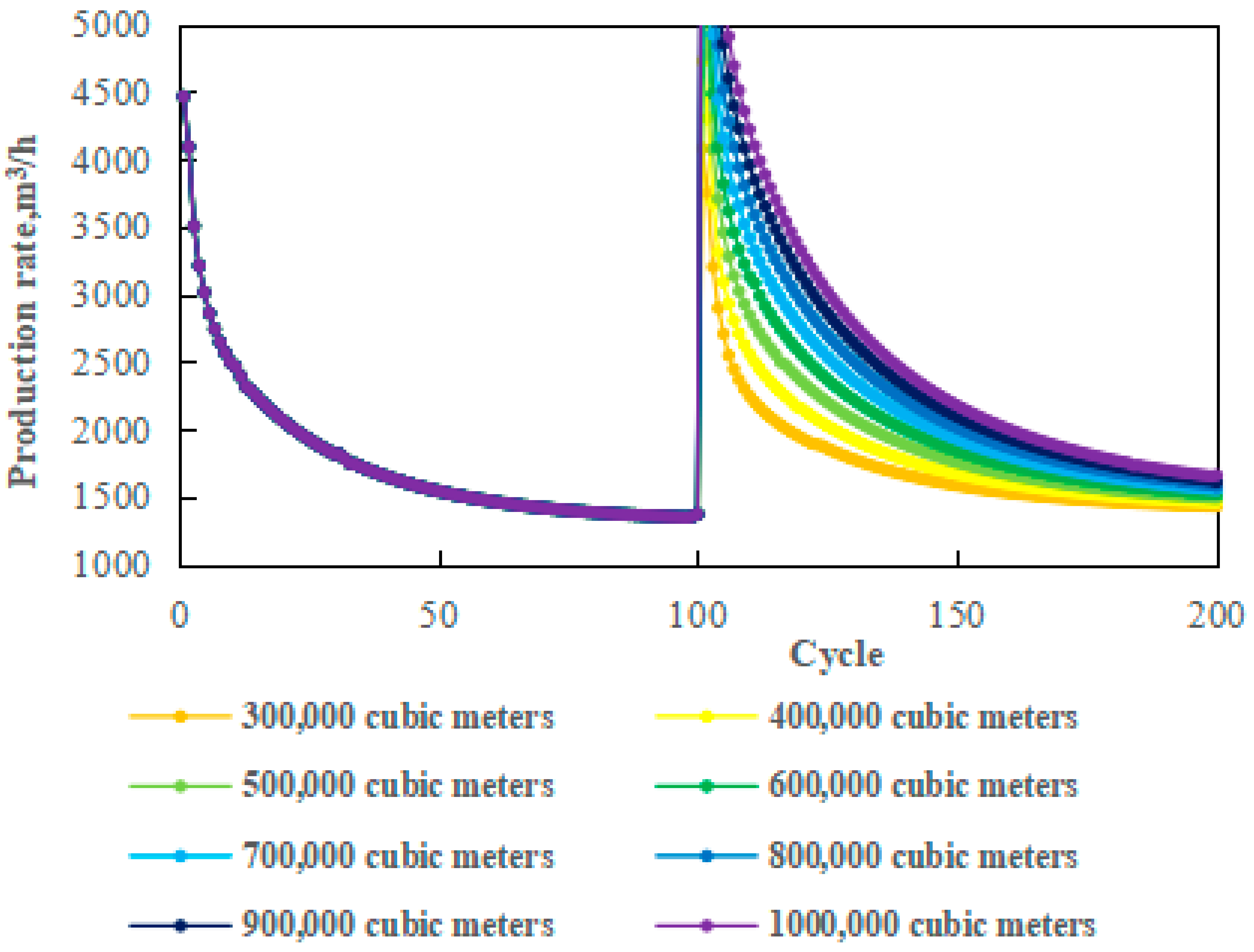 Processes 13 01158 g017