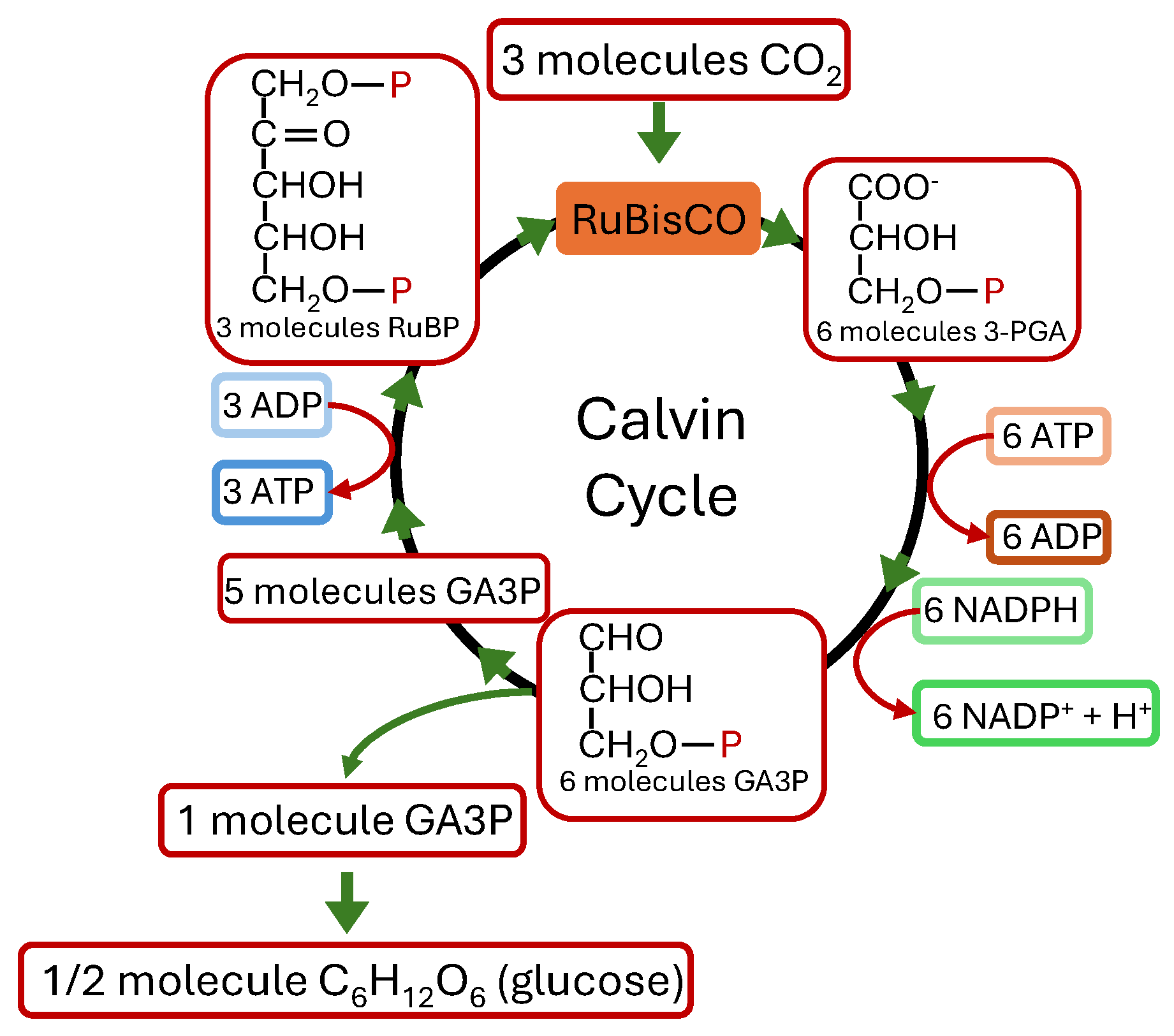 Processes 13 01159 g005