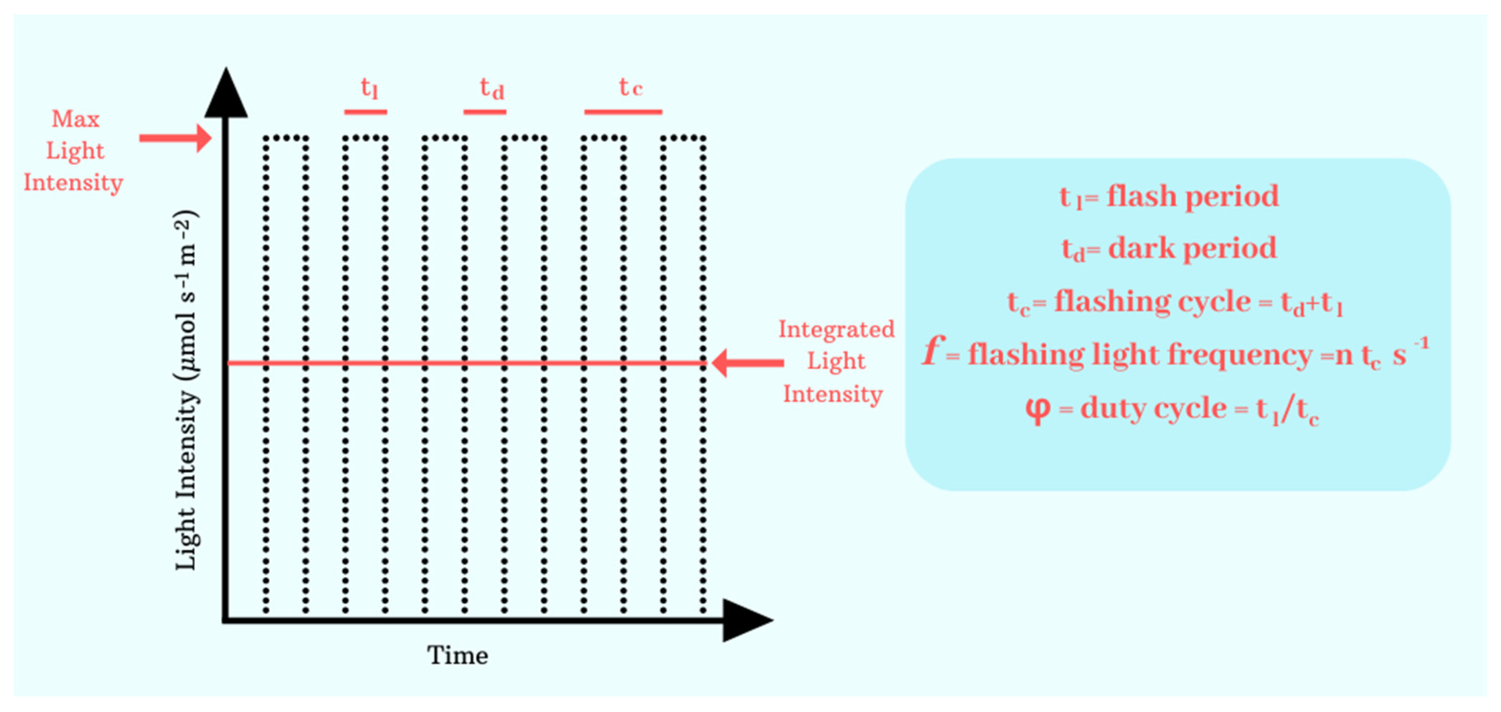 Processes 13 01159 g006