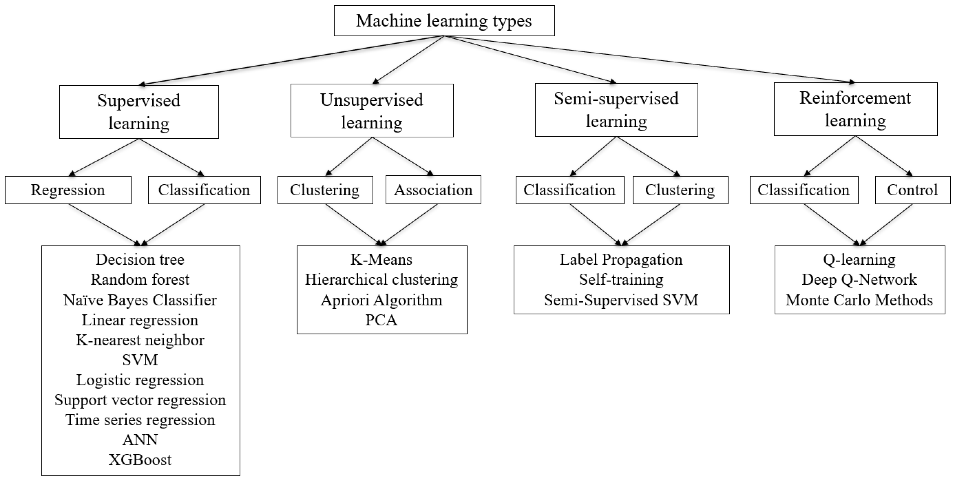 Processes 13 01160 g002