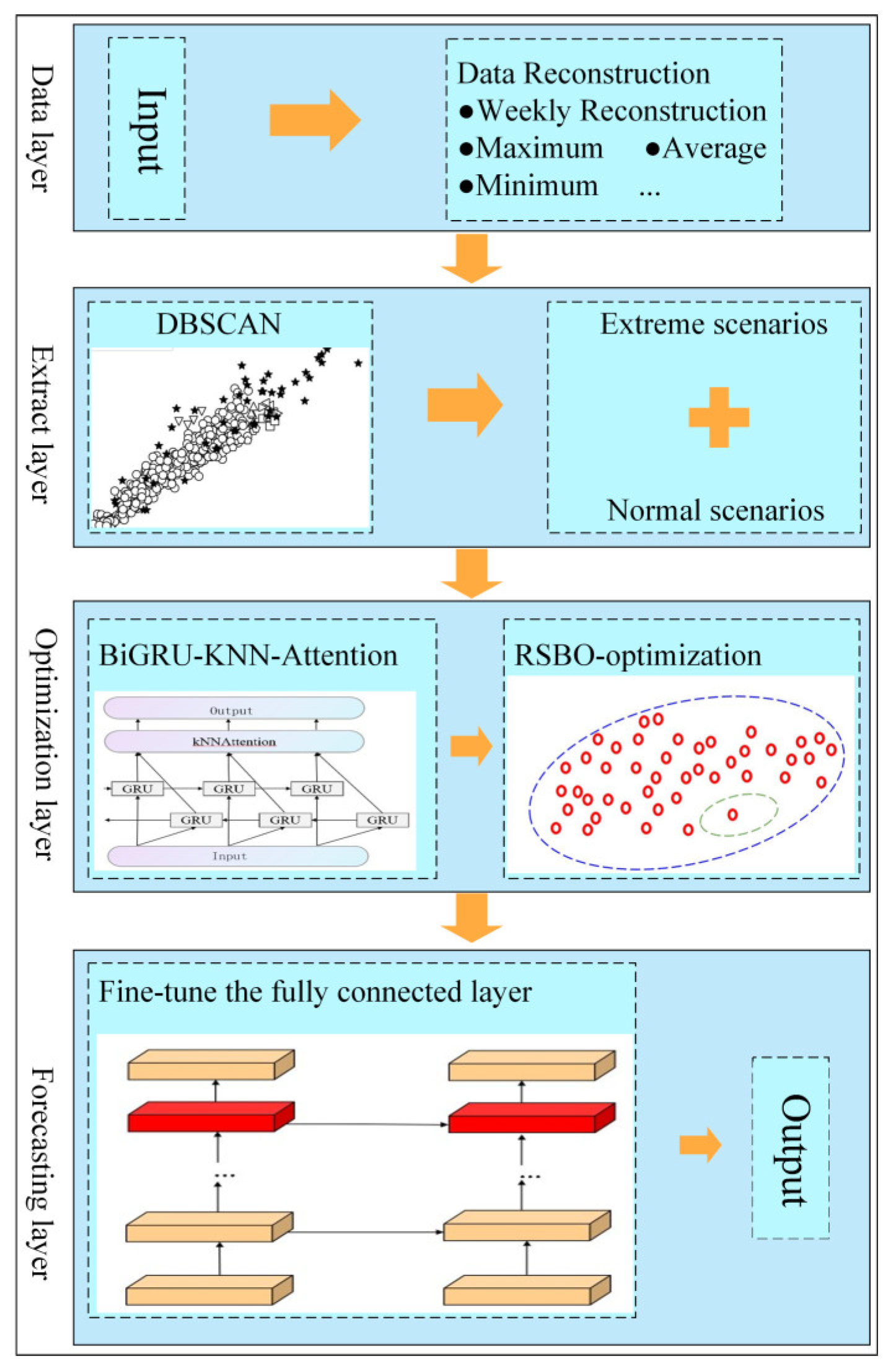 Processes 13 01161 g003