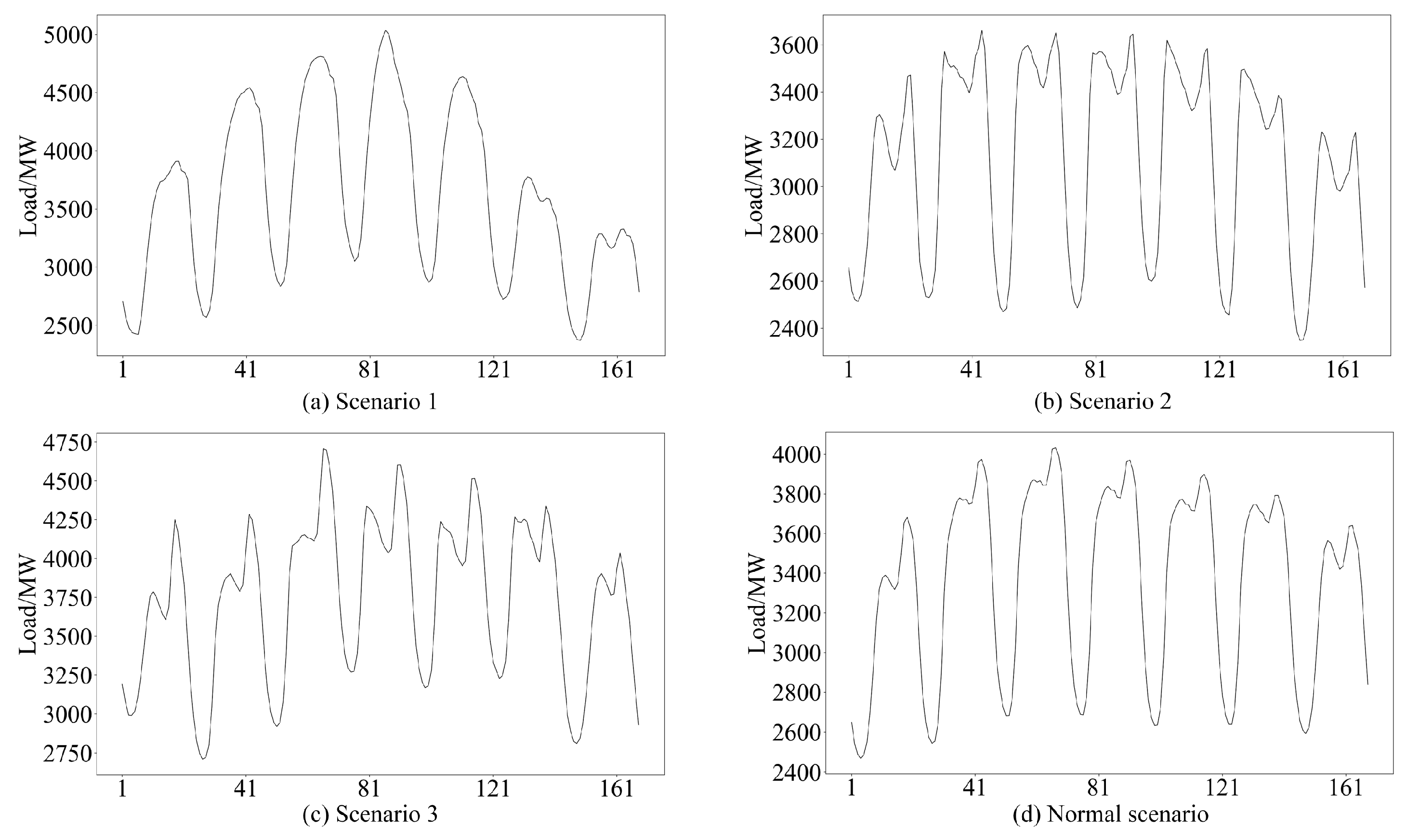 Processes 13 01161 g004