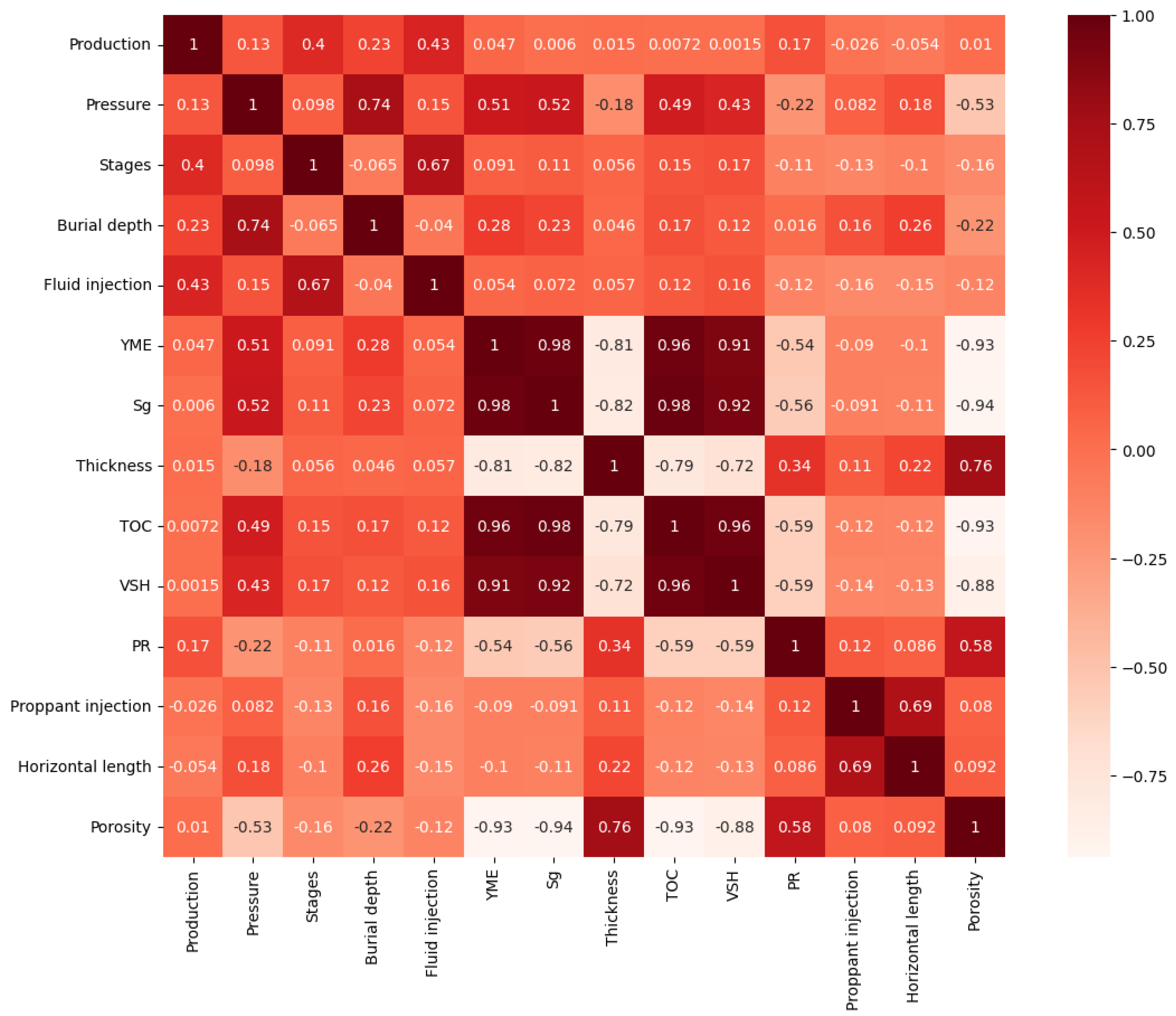 Processes 13 01162 g006