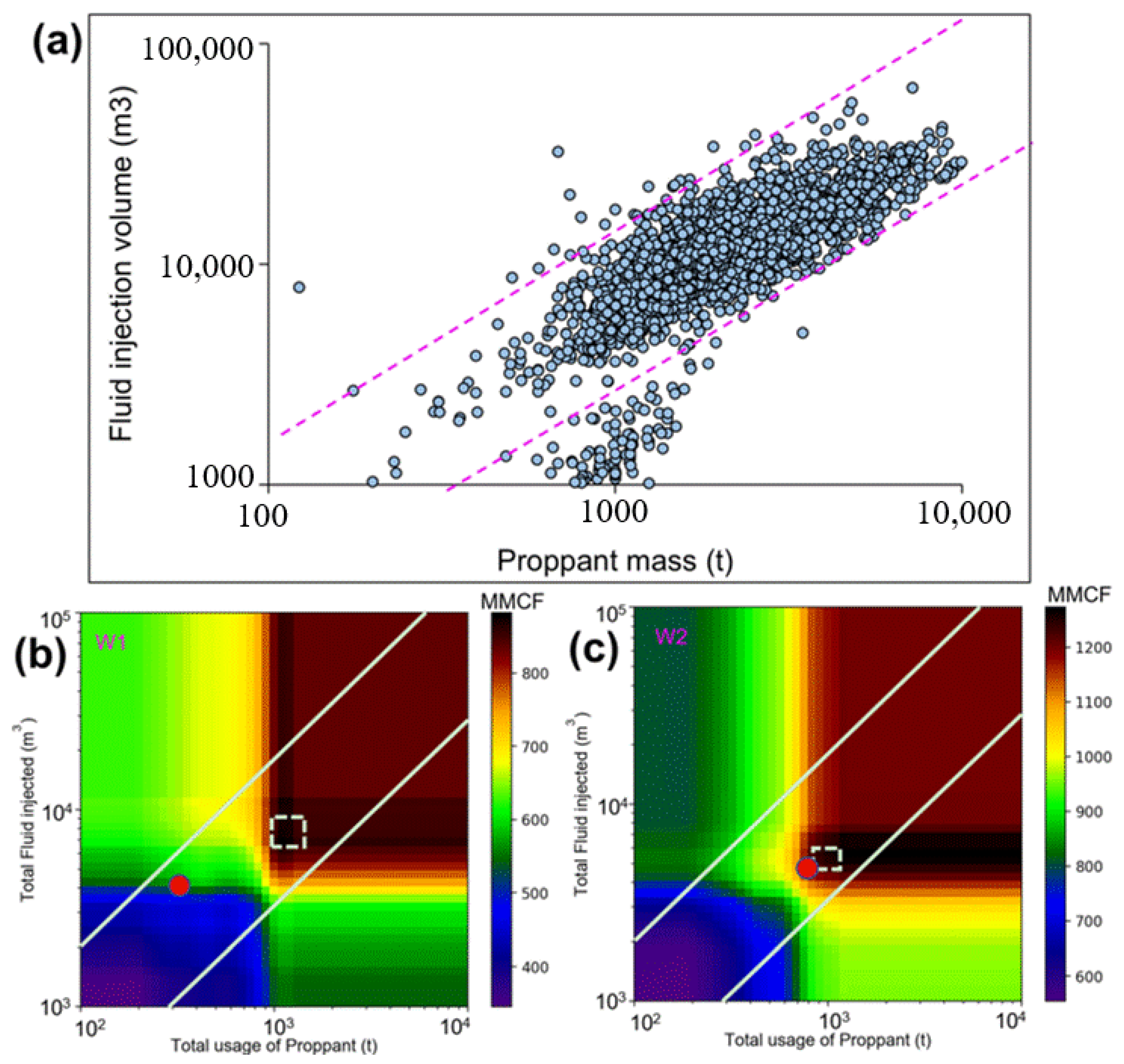 Processes 13 01162 g012
