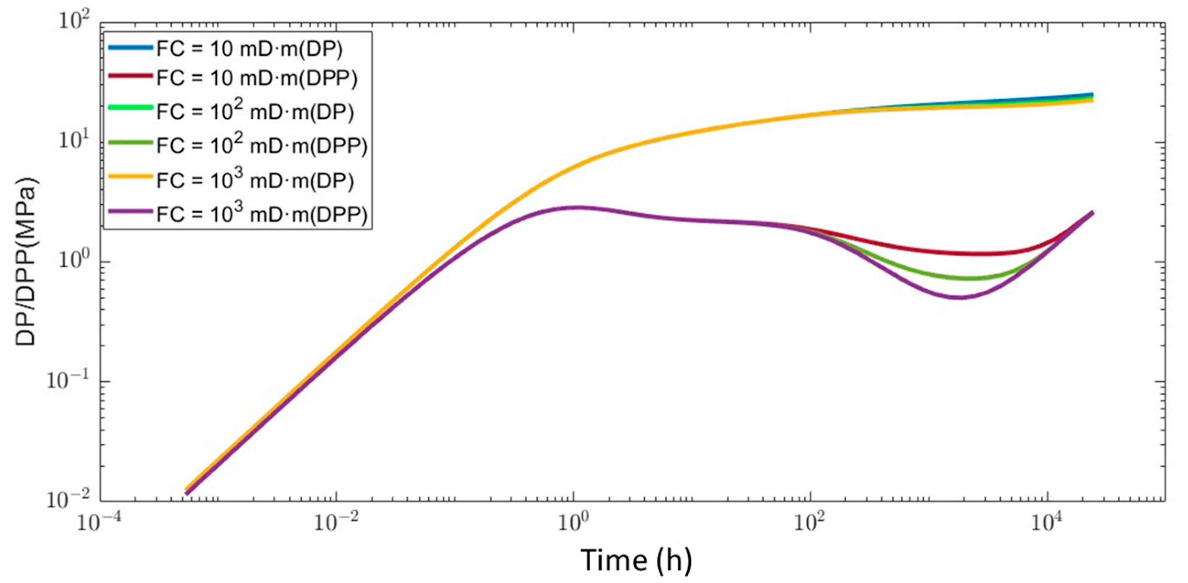 Processes 13 01163 g008
