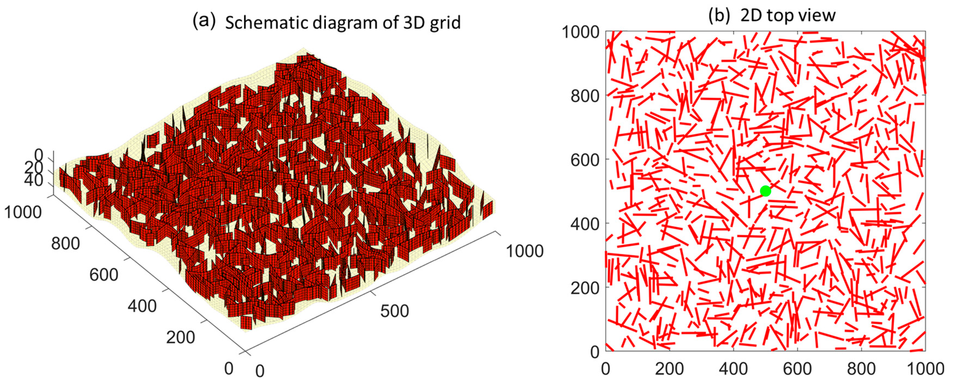 Processes 13 01163 g010