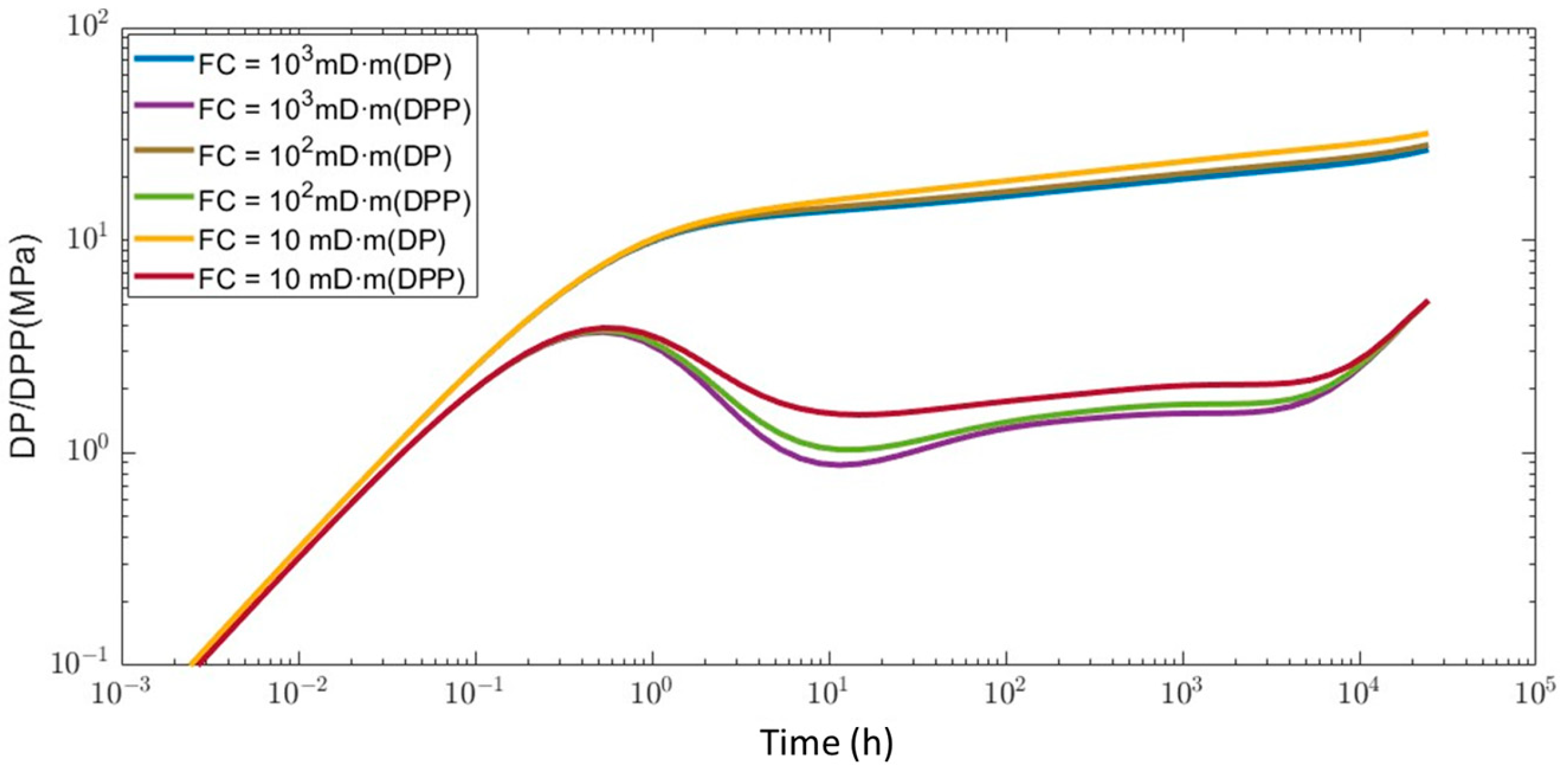 Processes 13 01163 g011