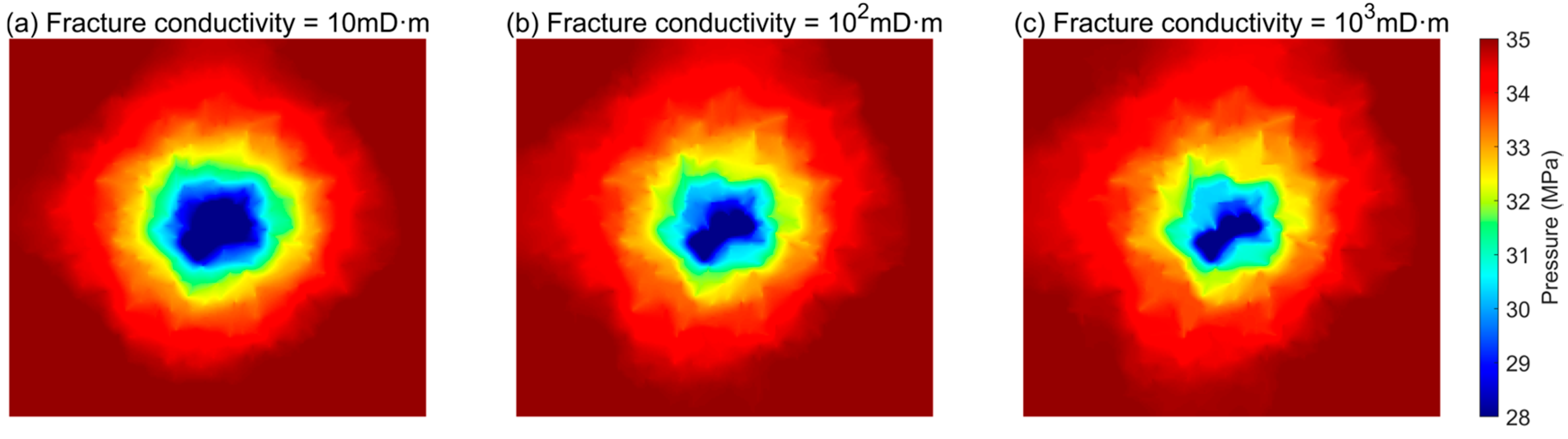 Processes 13 01163 g012