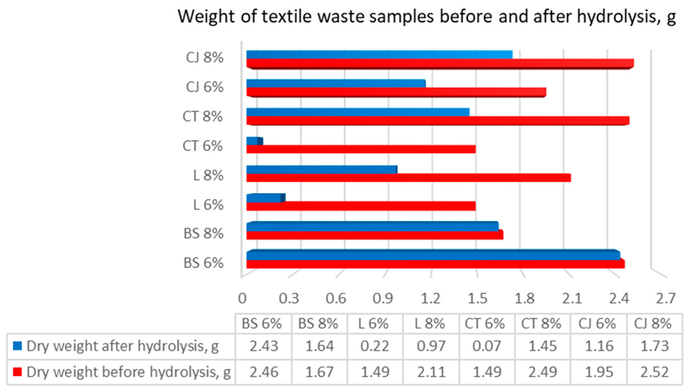 Processes 13 01165 g004