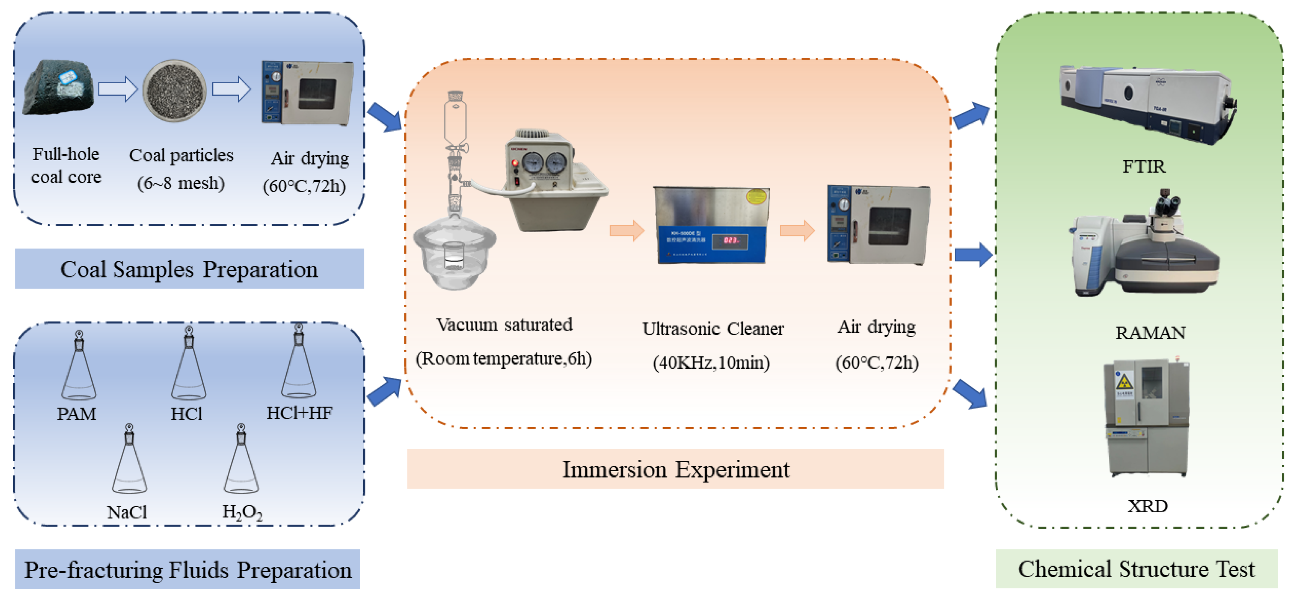 Processes 13 01166 g002