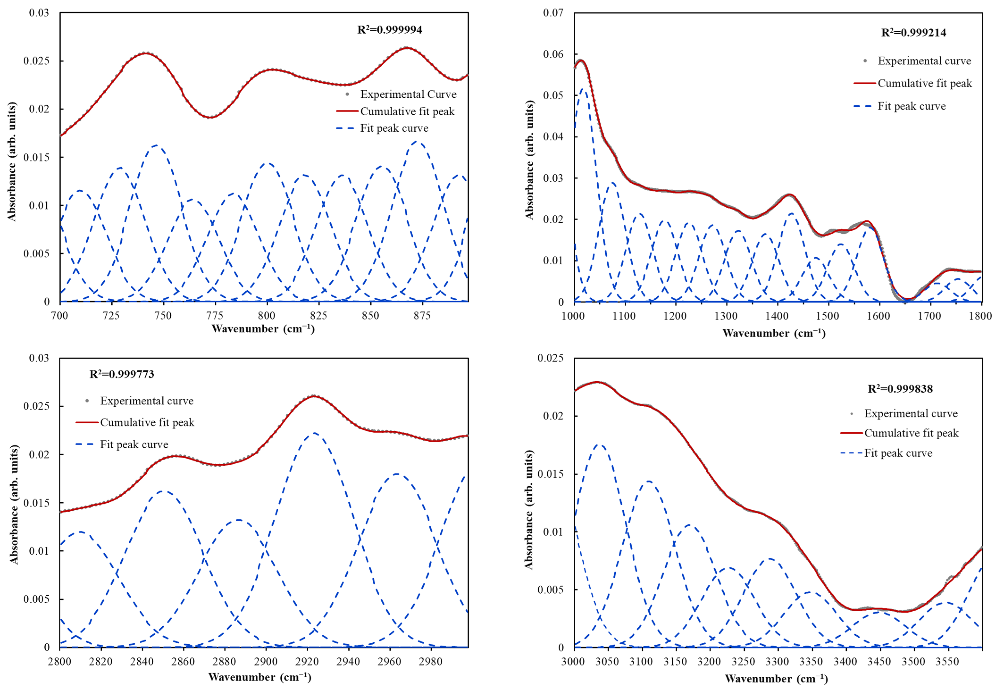 Processes 13 01166 g004