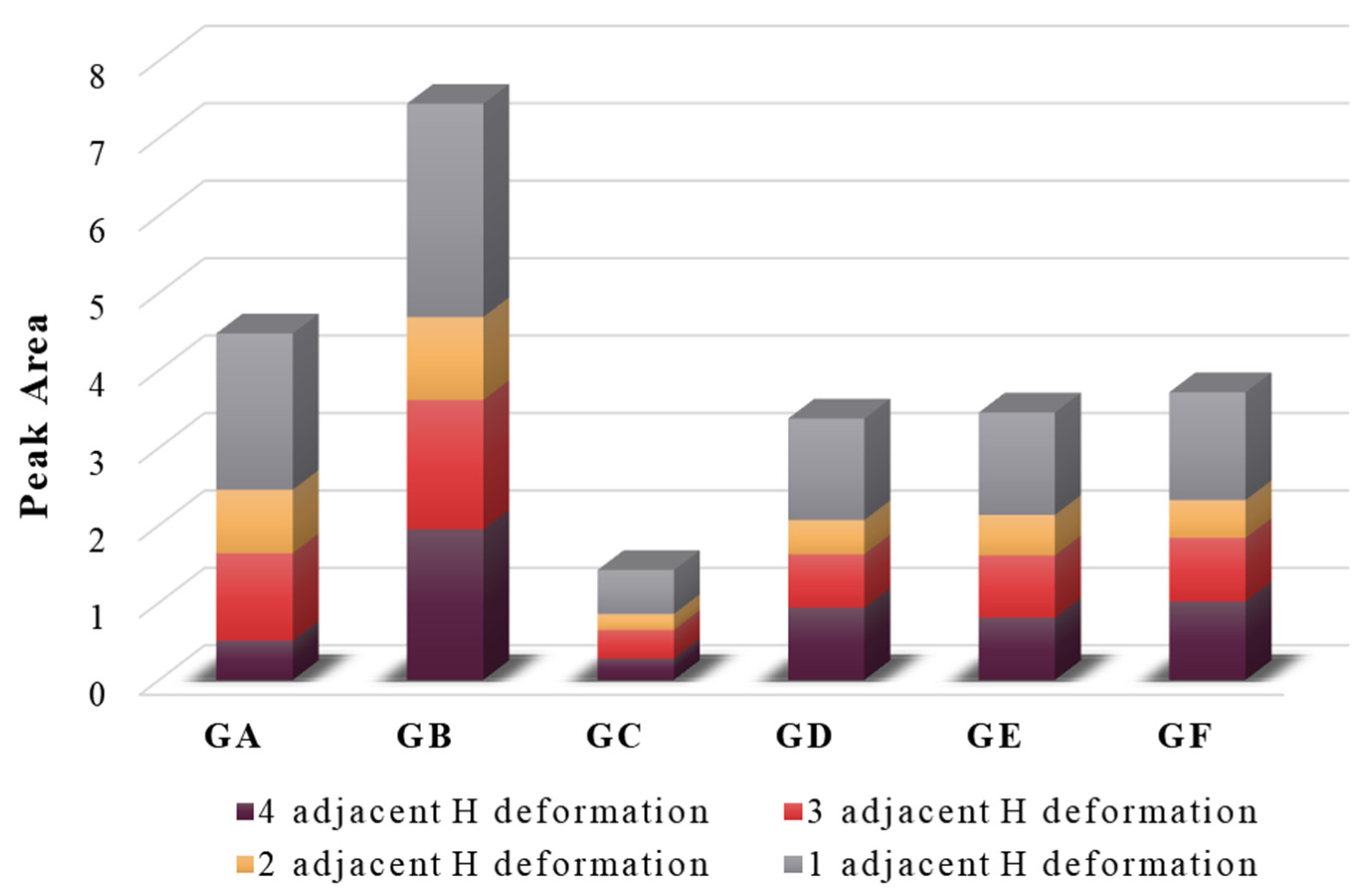Processes 13 01166 g006