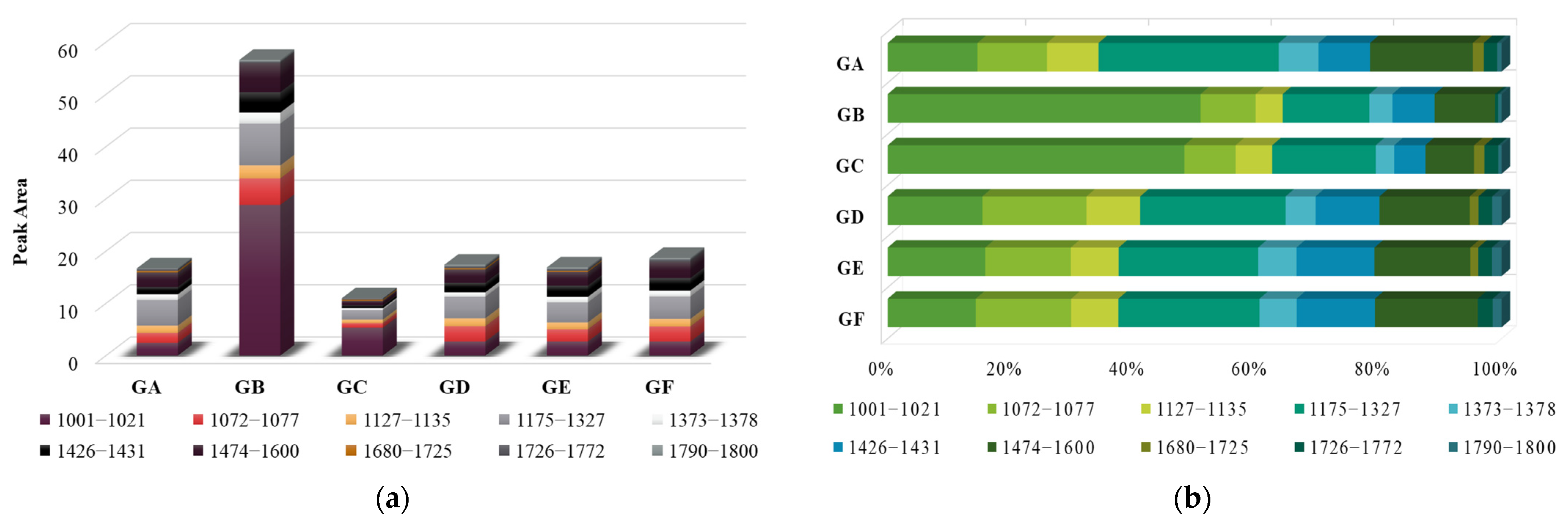 Processes 13 01166 g007
