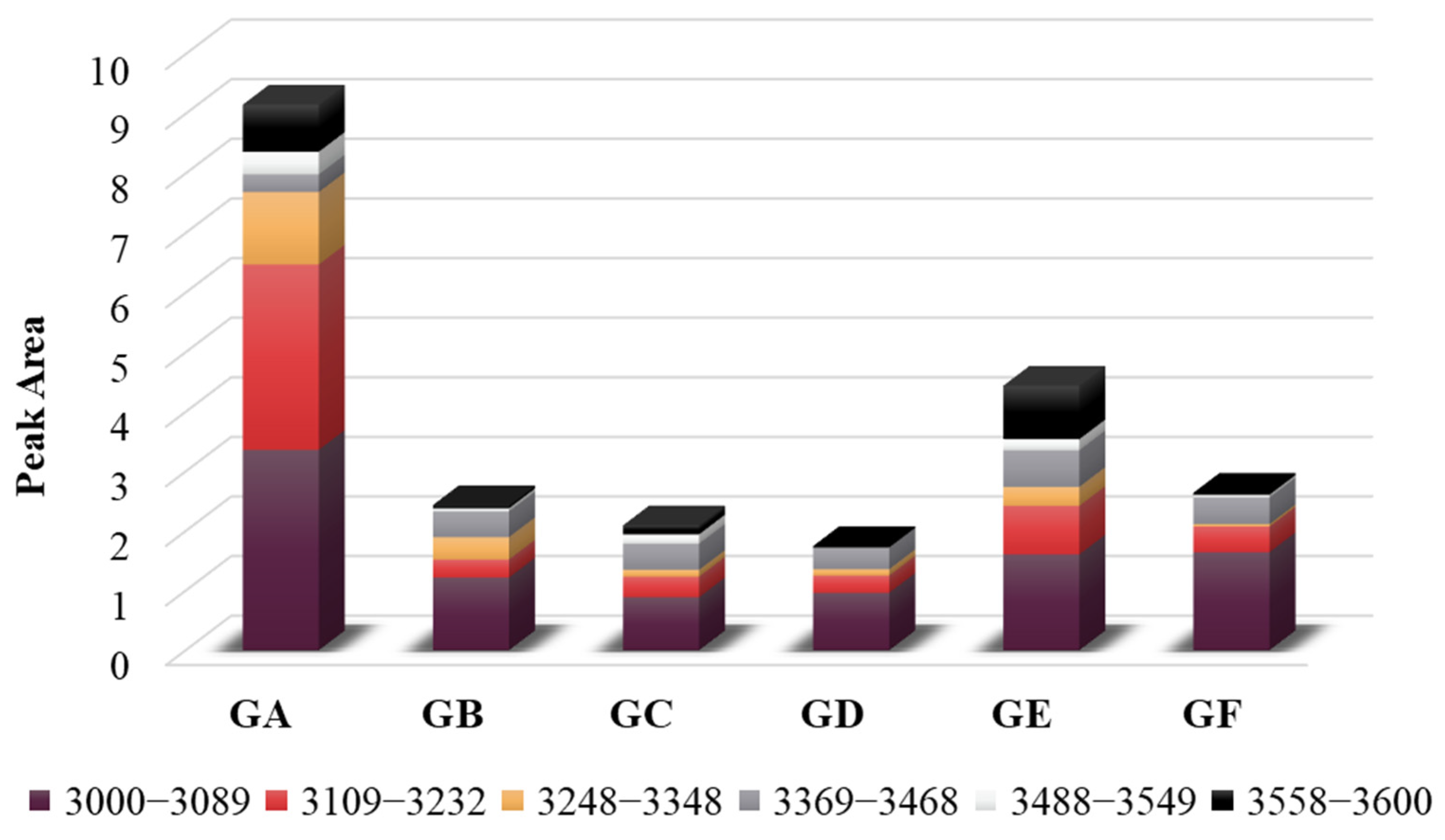 Processes 13 01166 g009