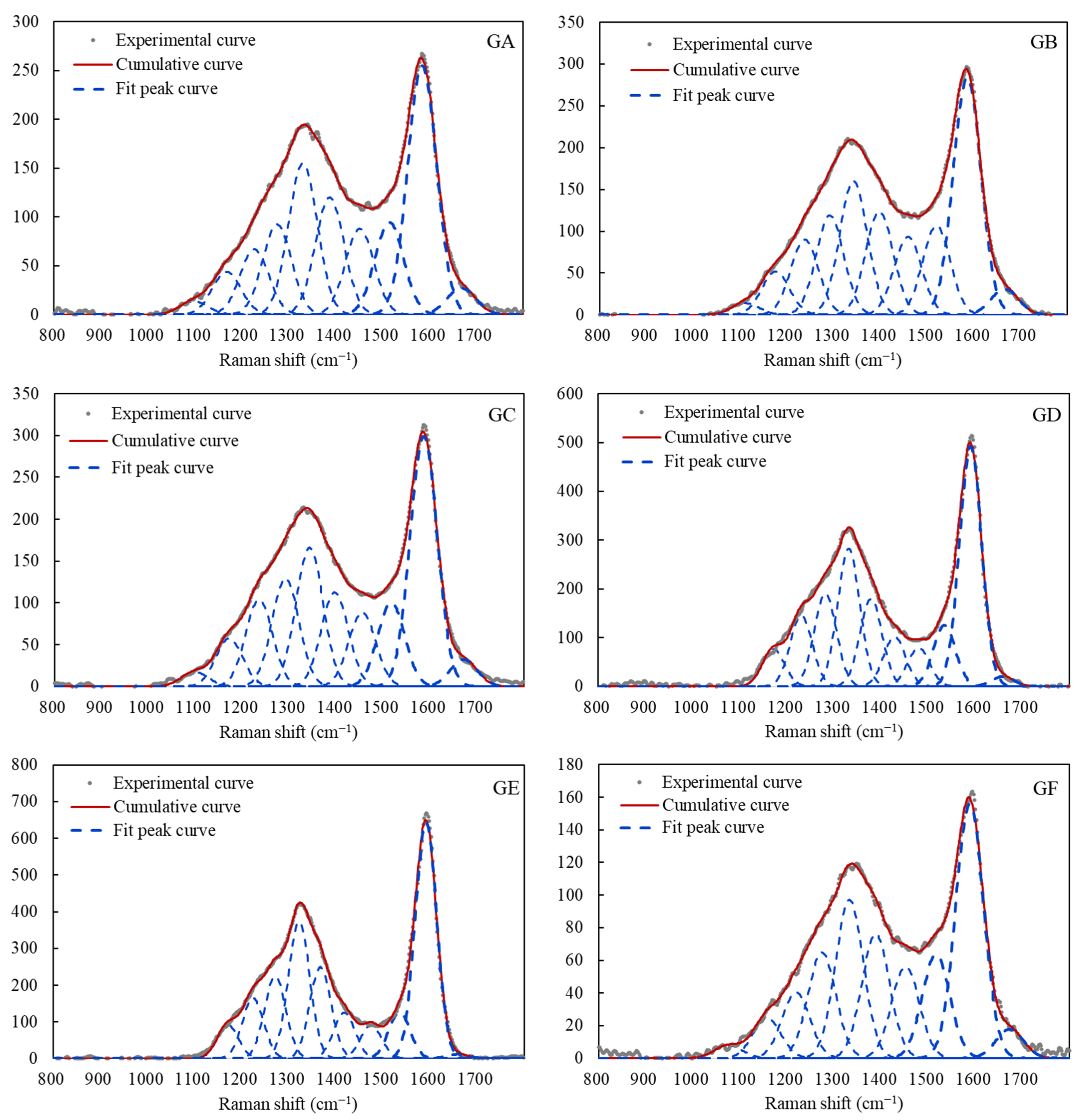 Processes 13 01166 g011