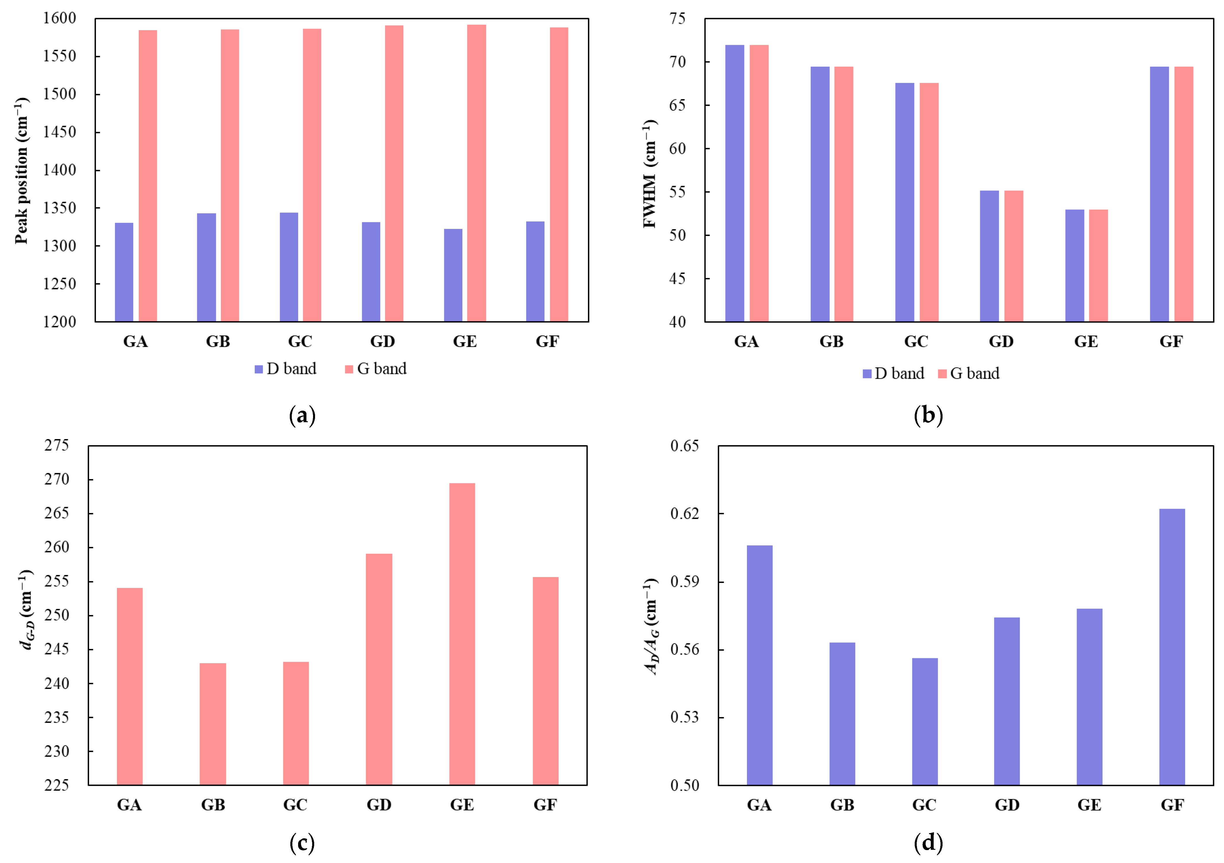 Processes 13 01166 g012