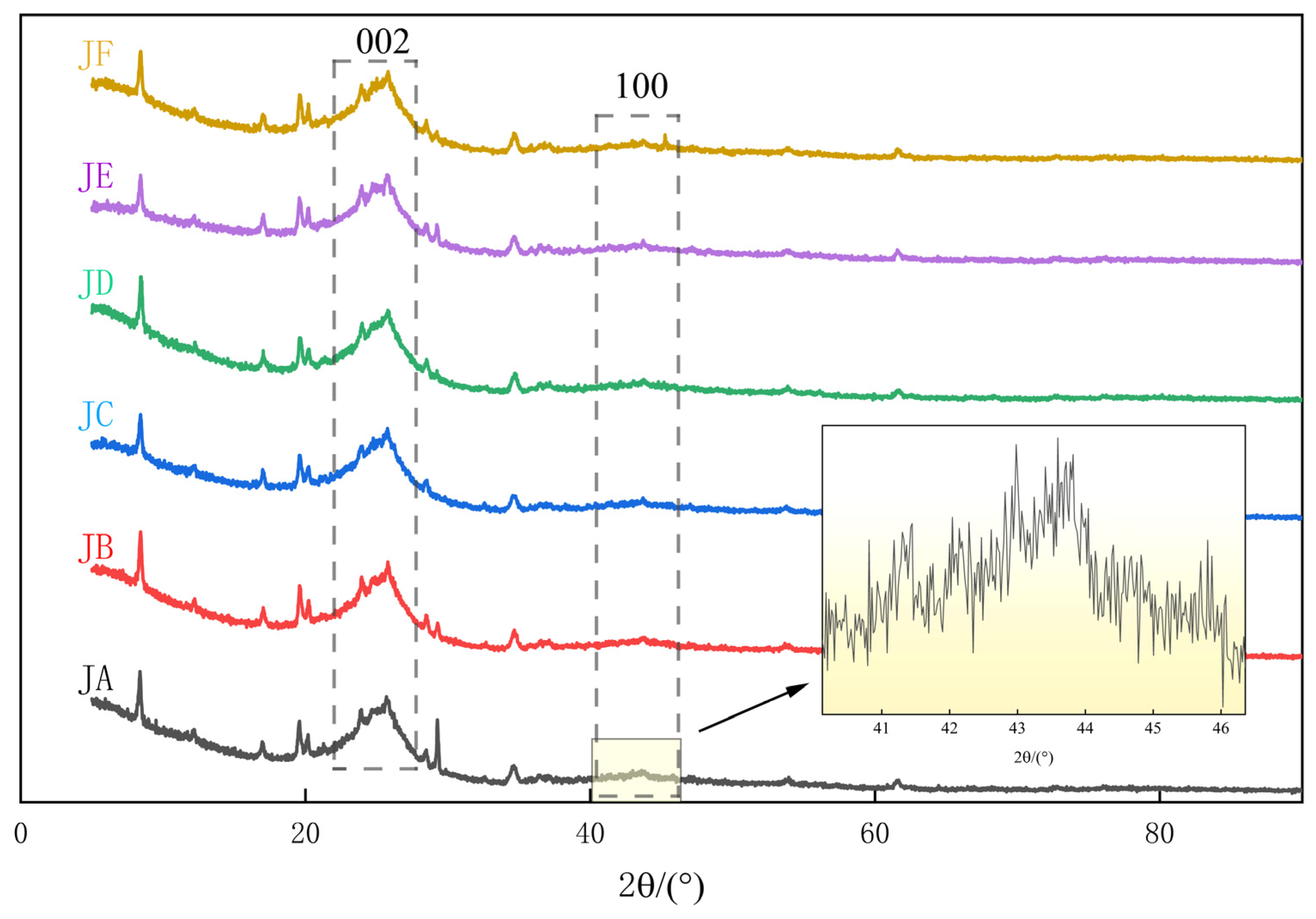 Processes 13 01166 g013