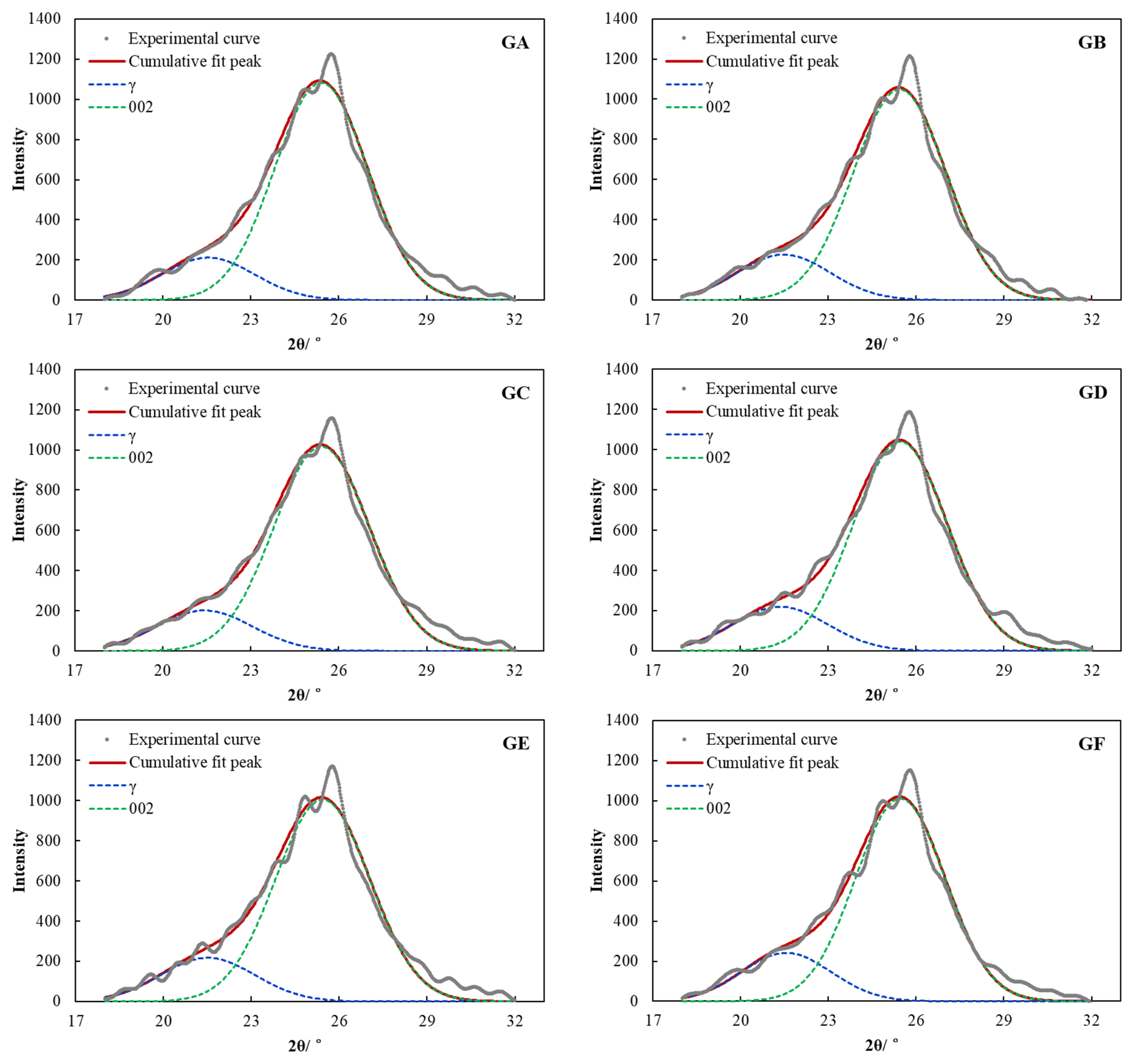 Processes 13 01166 g014