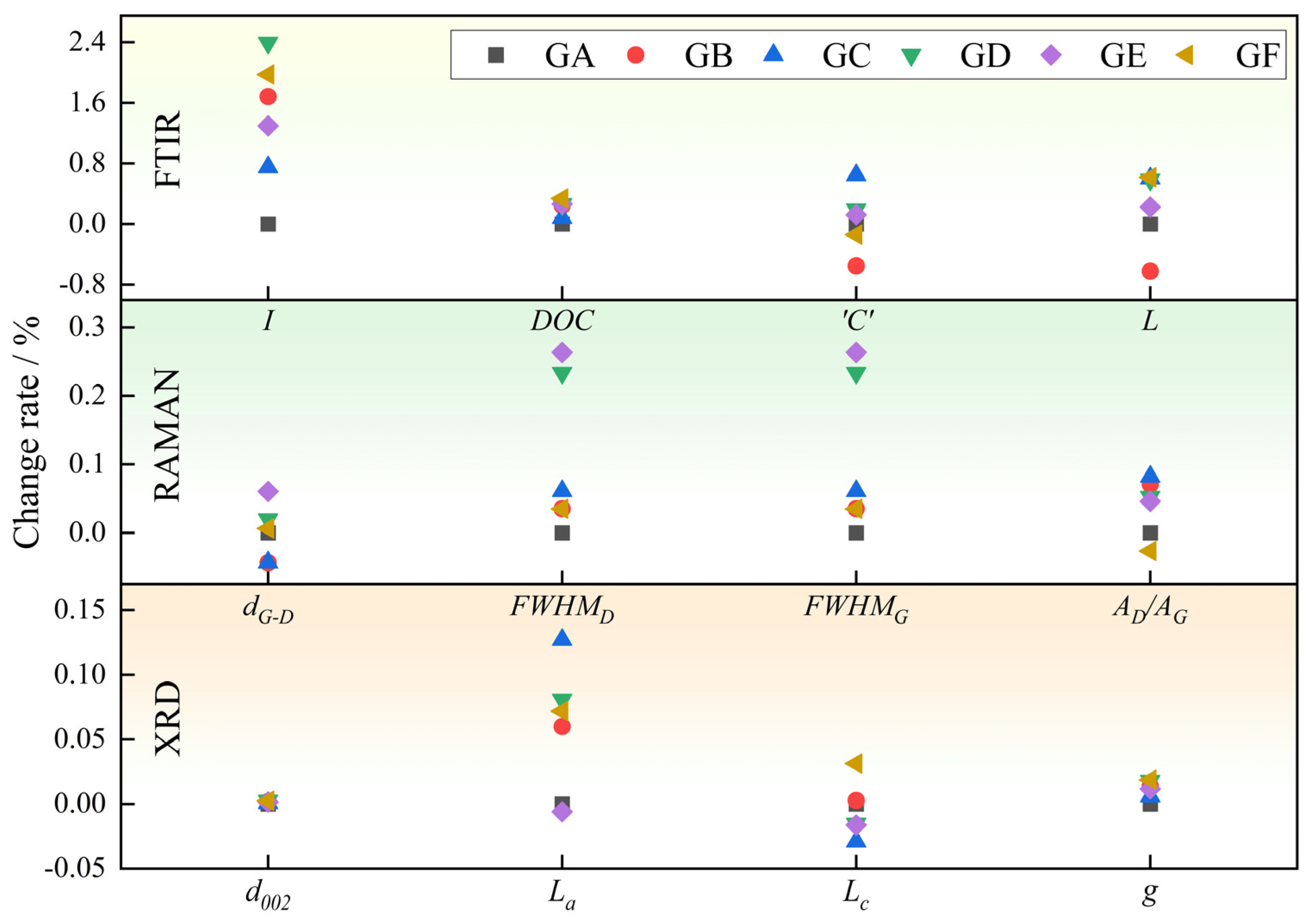 Processes 13 01166 g015