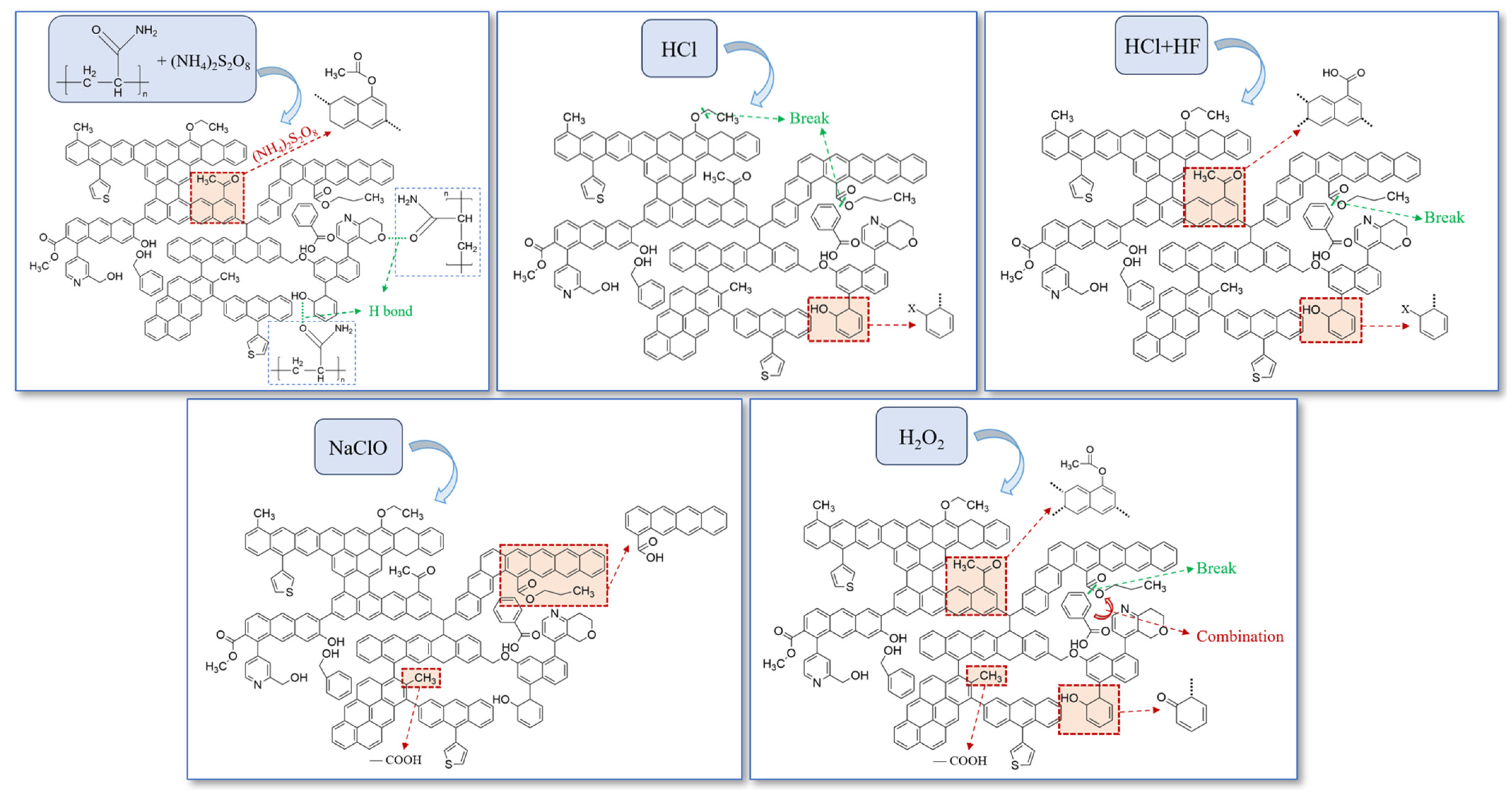 Processes 13 01166 g016
