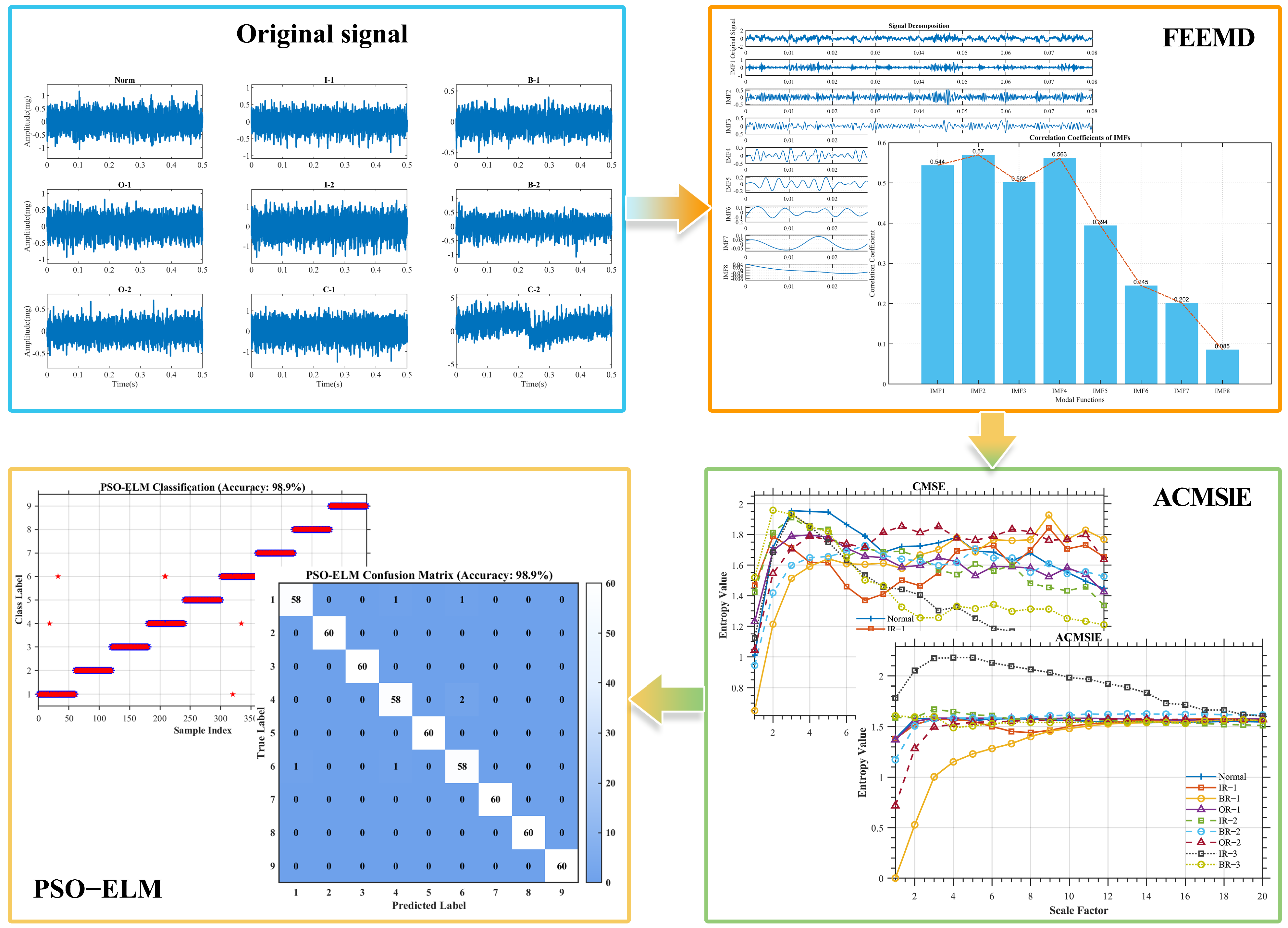 Processes 13 01167 g002