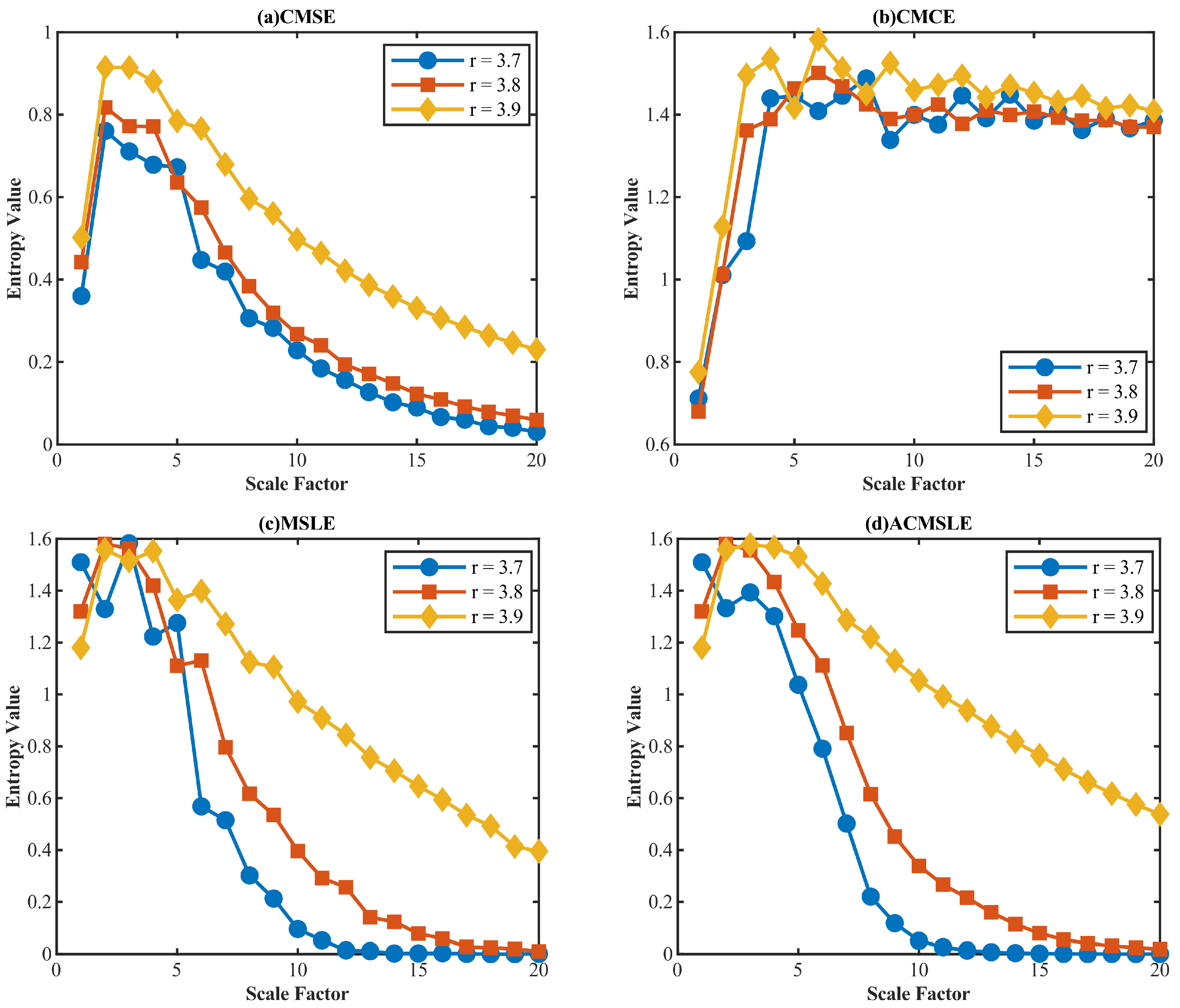 Processes 13 01167 g005