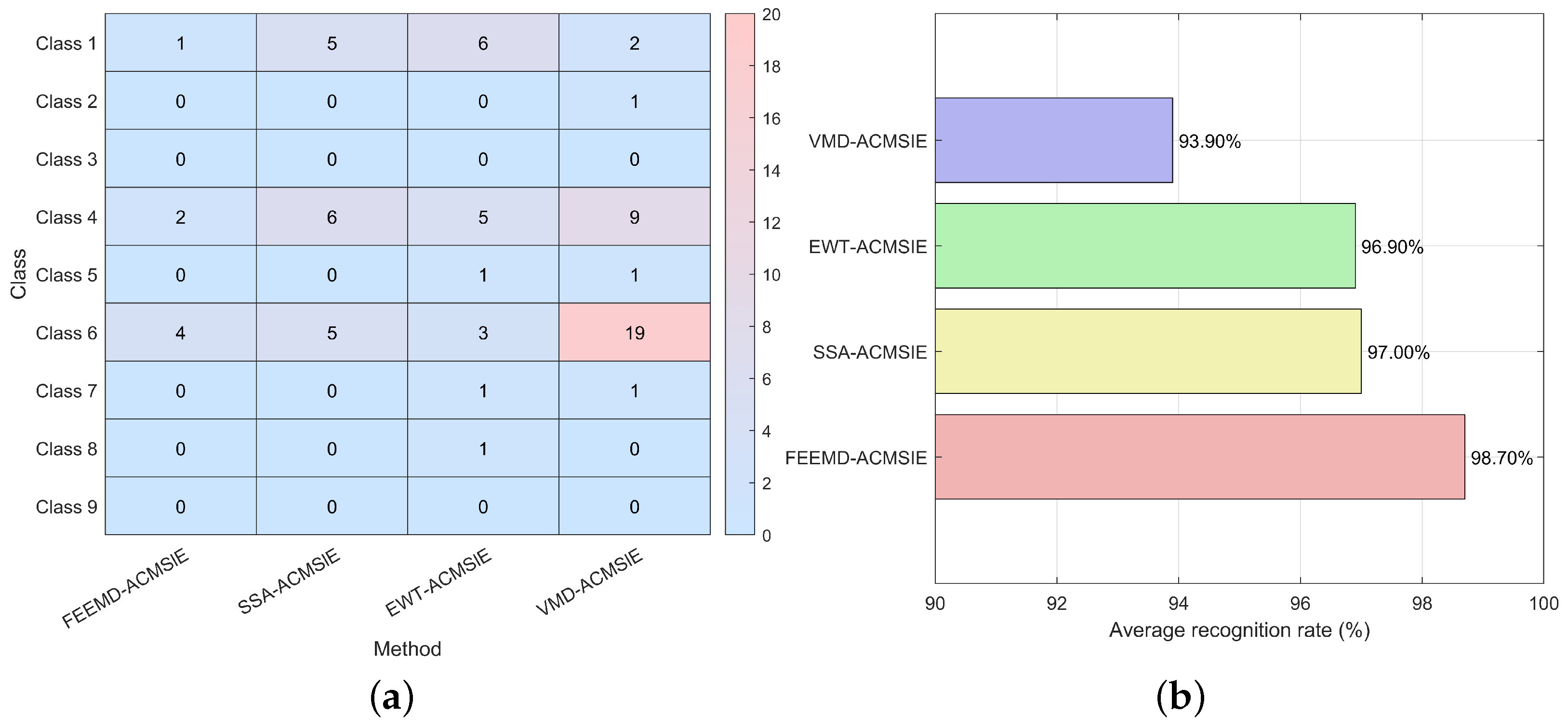 Processes 13 01167 g008