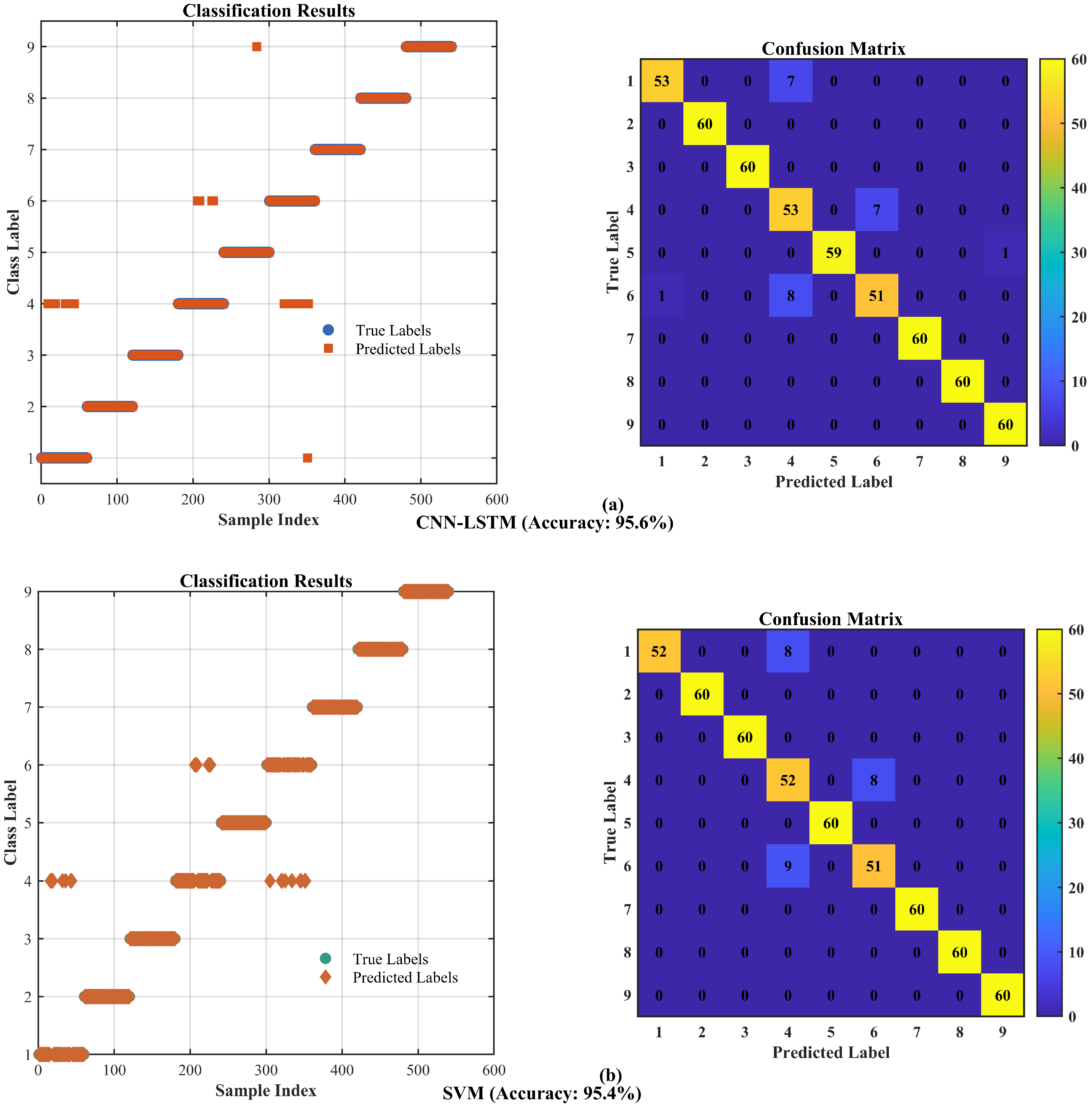Processes 13 01167 g010