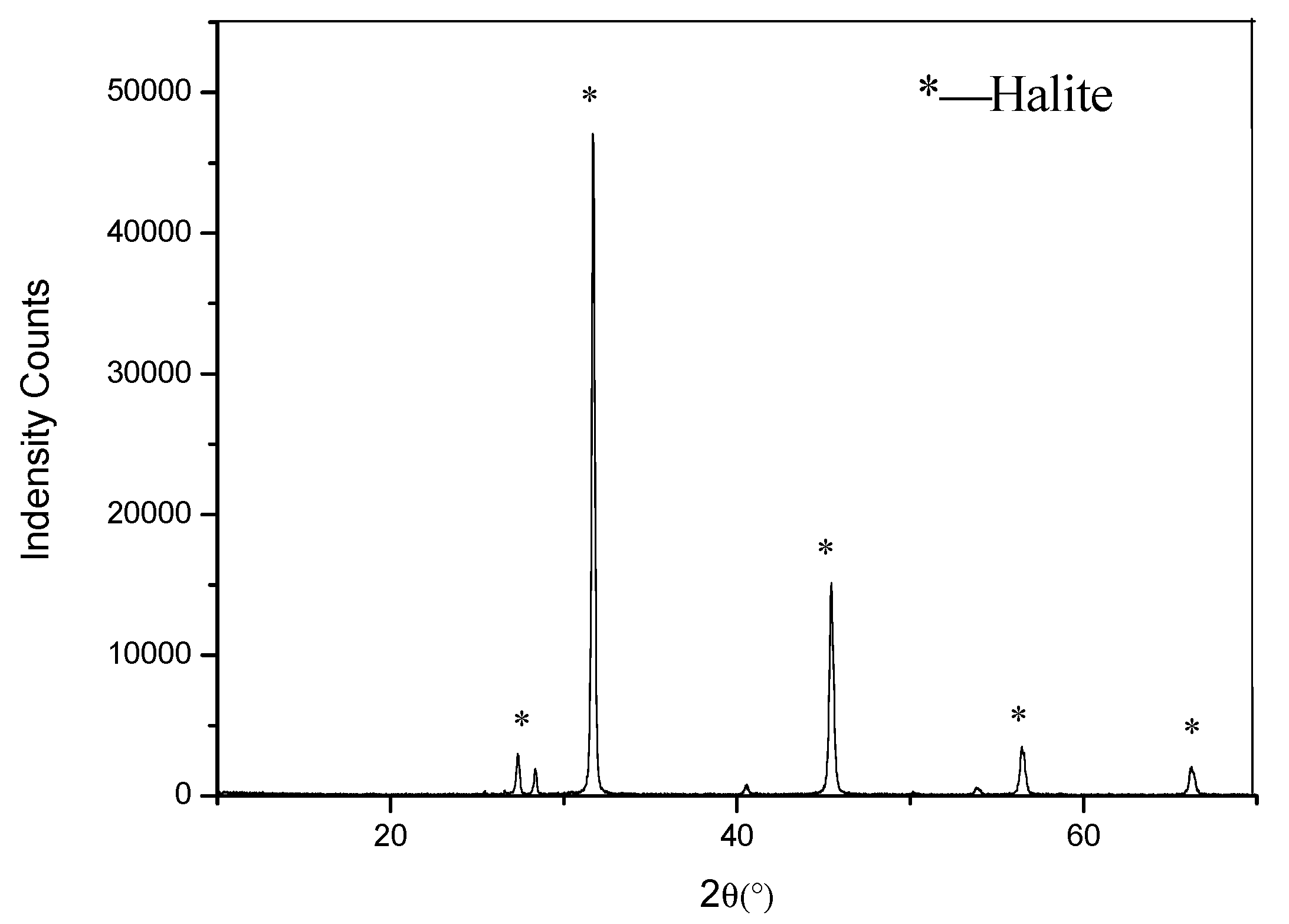 Processes 13 01171 g002