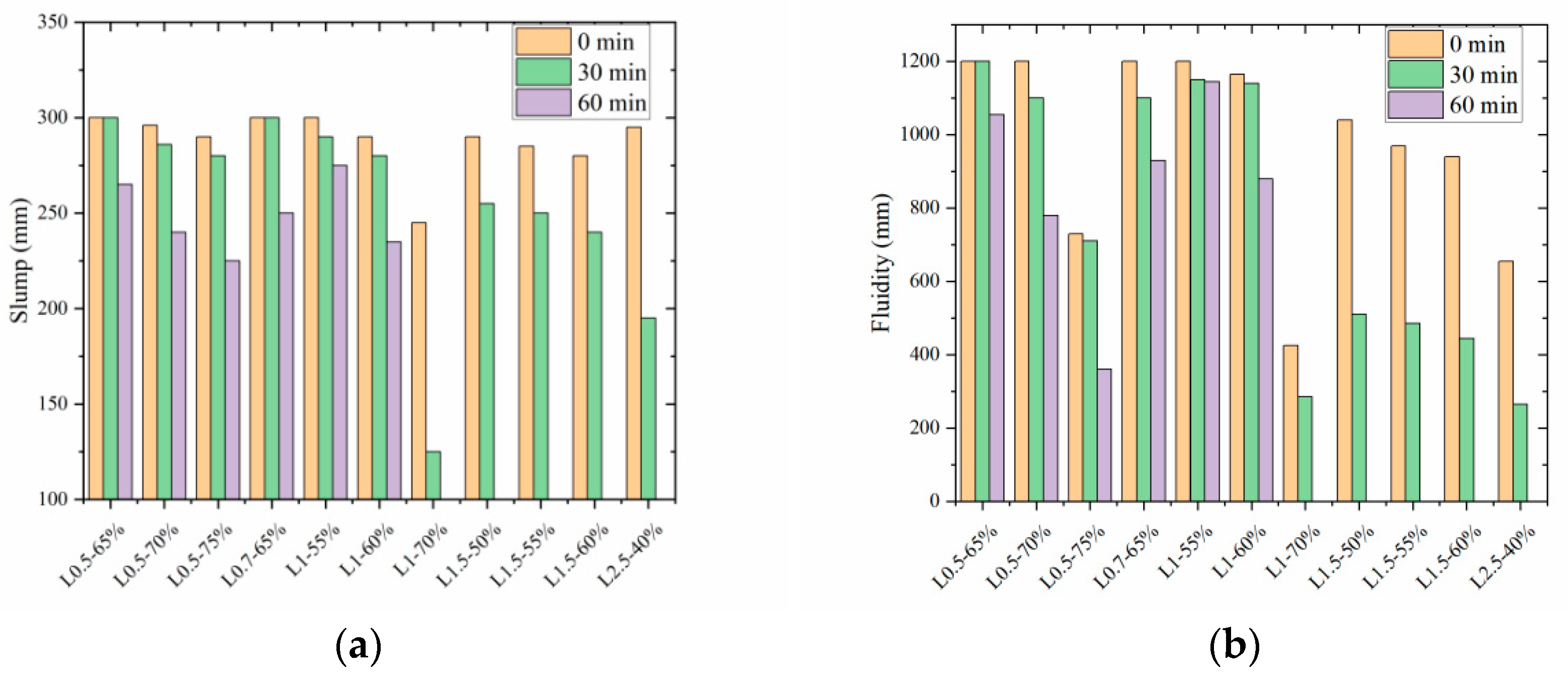 Processes 13 01171 g003