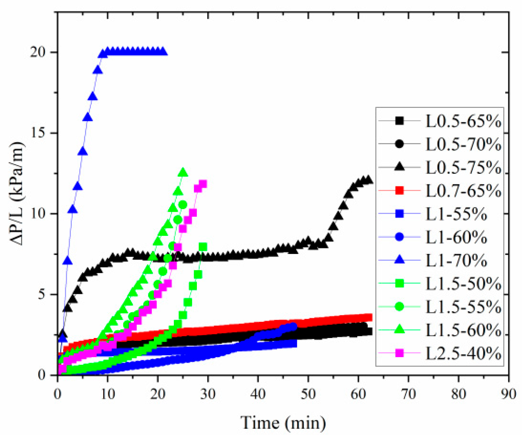 Processes 13 01171 g005