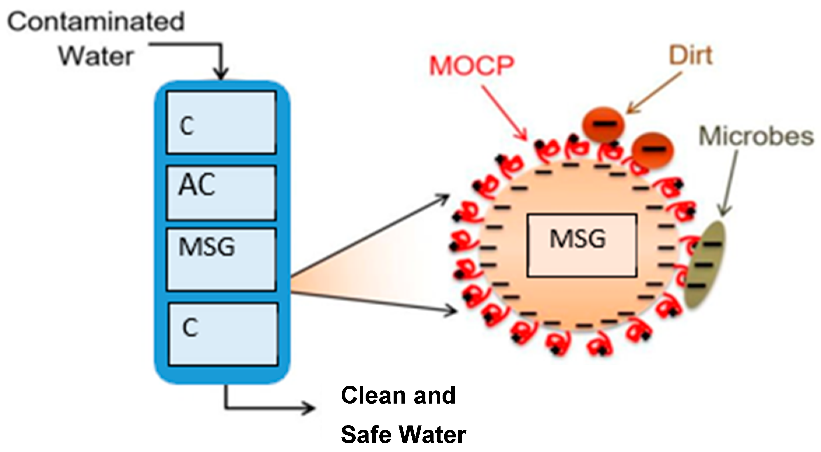 Processes 13 01172 g003