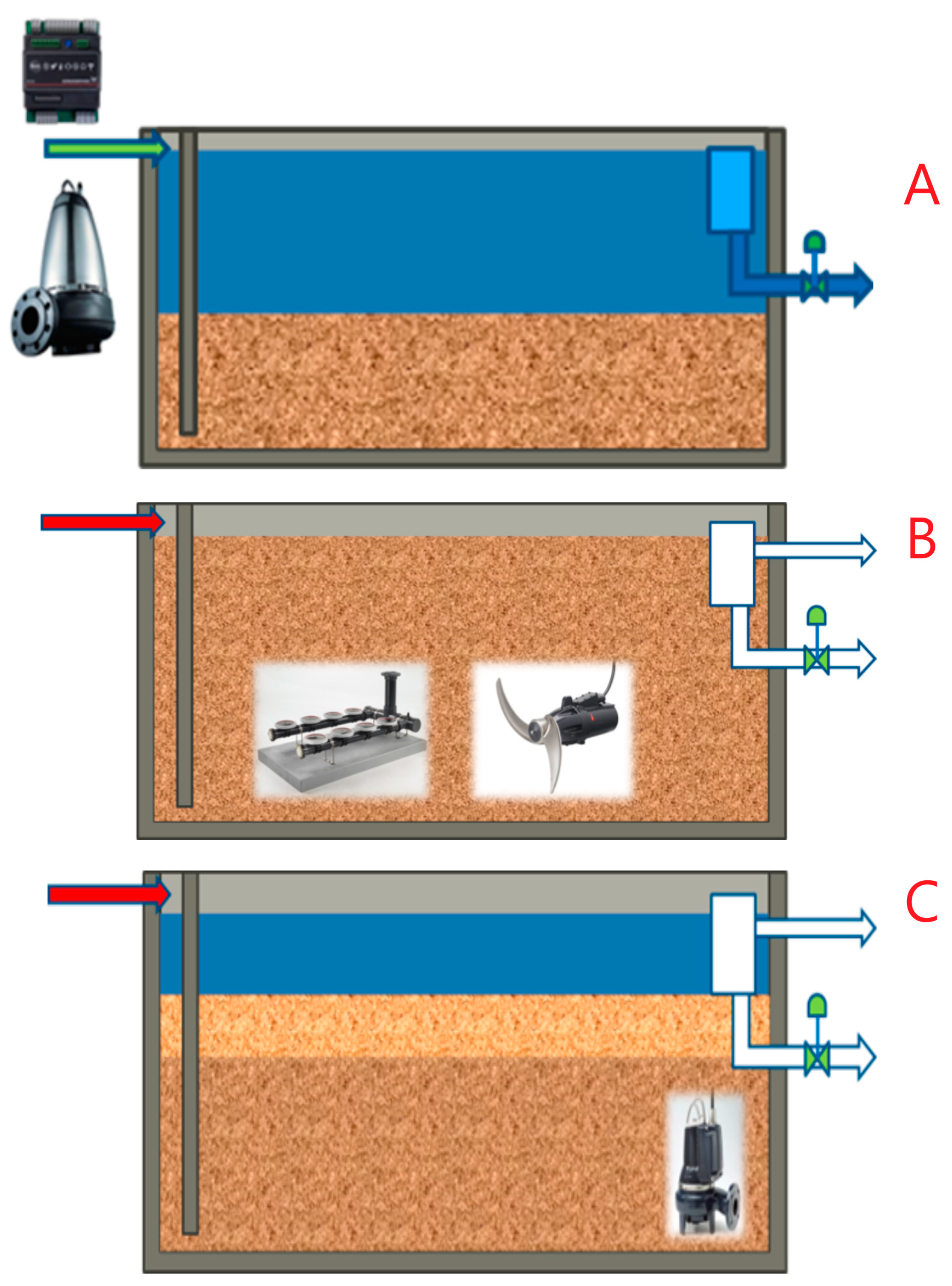 Processes 13 01173 g002