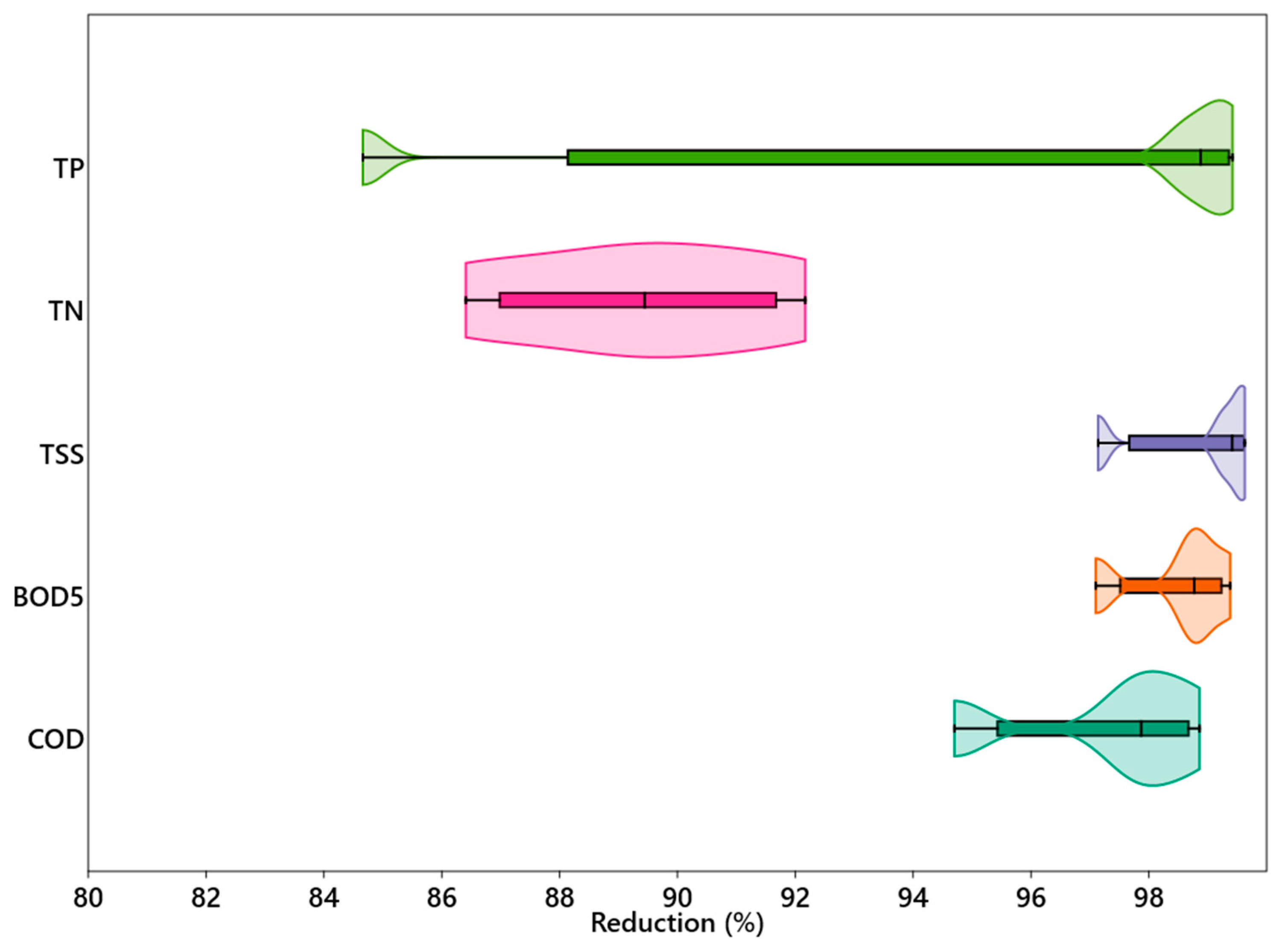 Processes 13 01173 g003