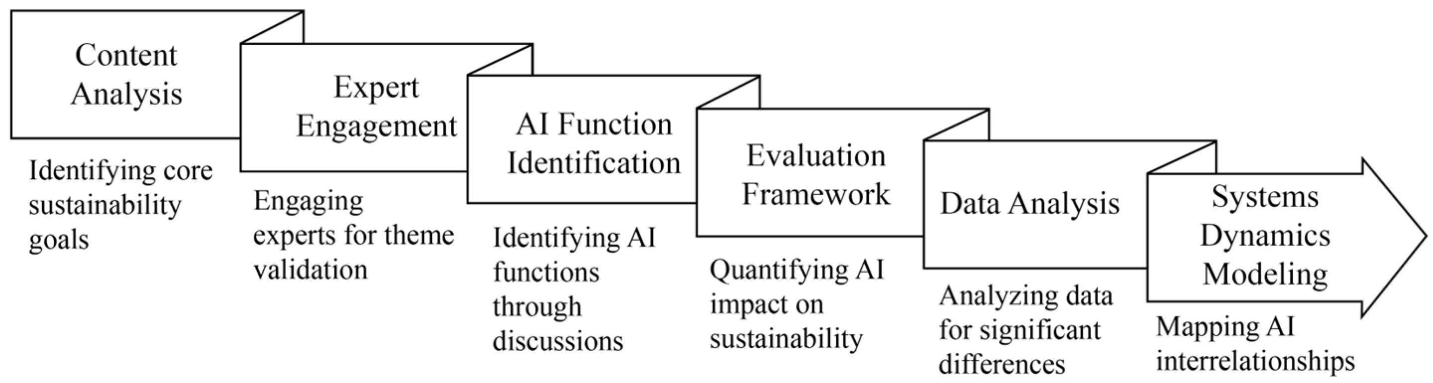 Processes 13 01174 g001