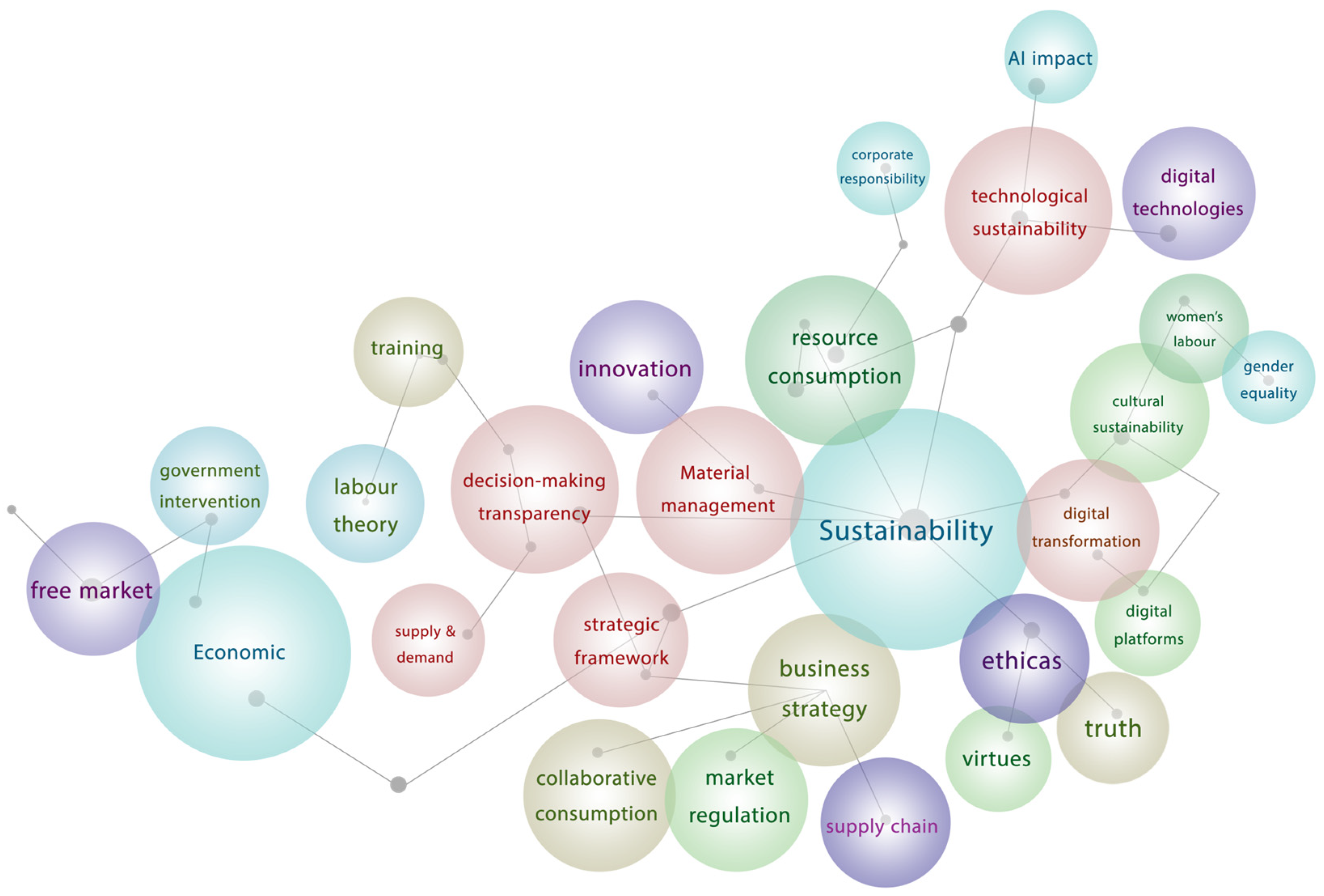 Processes 13 01174 g002