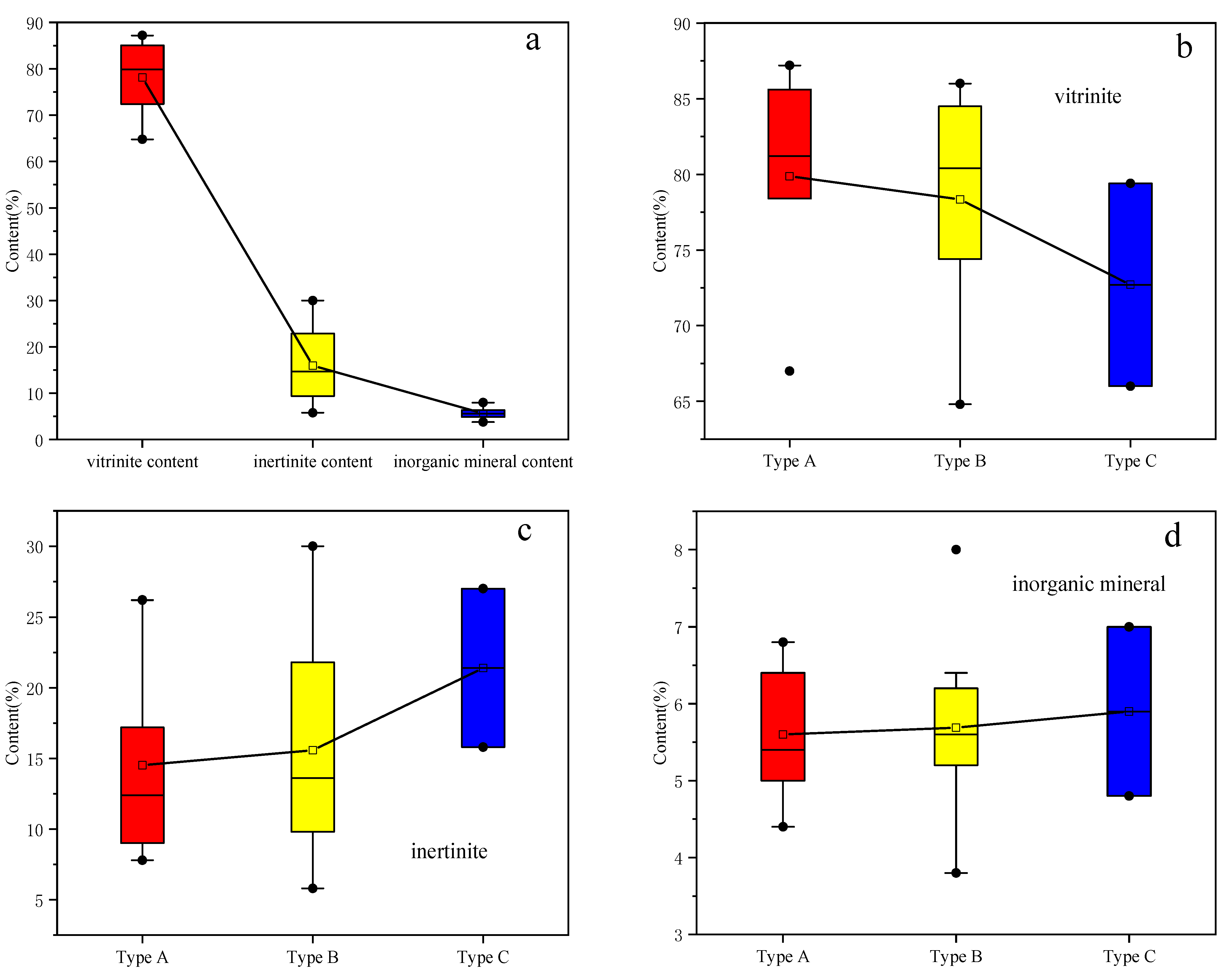 Processes 13 01177 g004