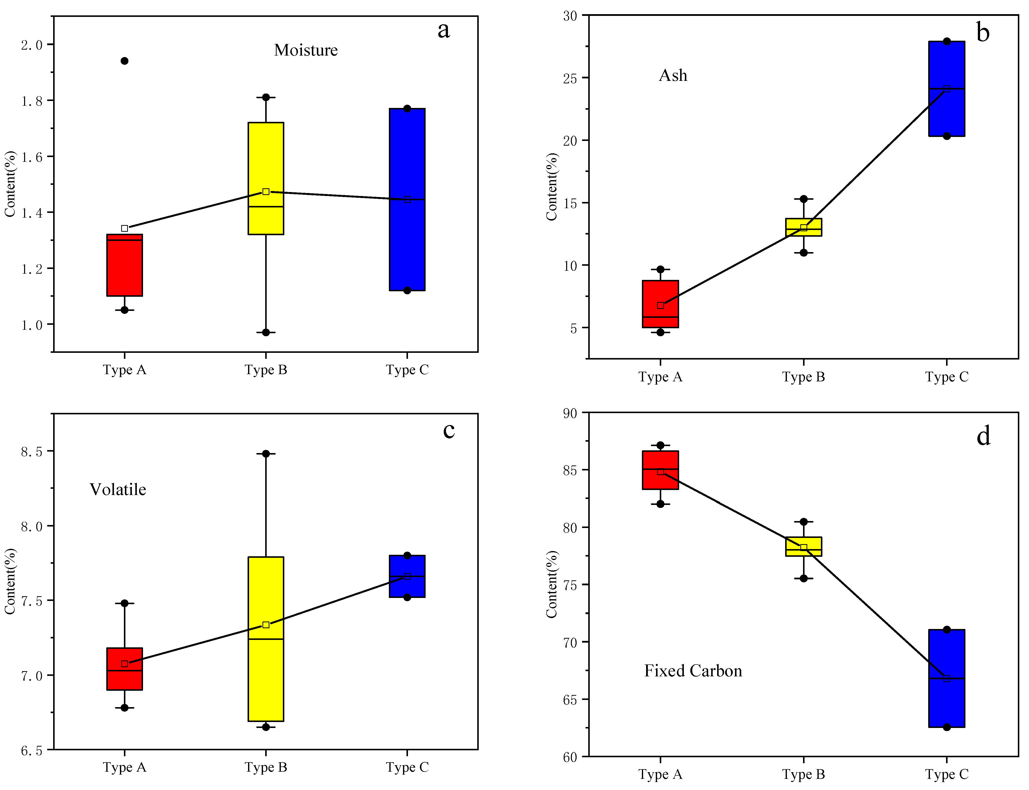 Processes 13 01177 g005