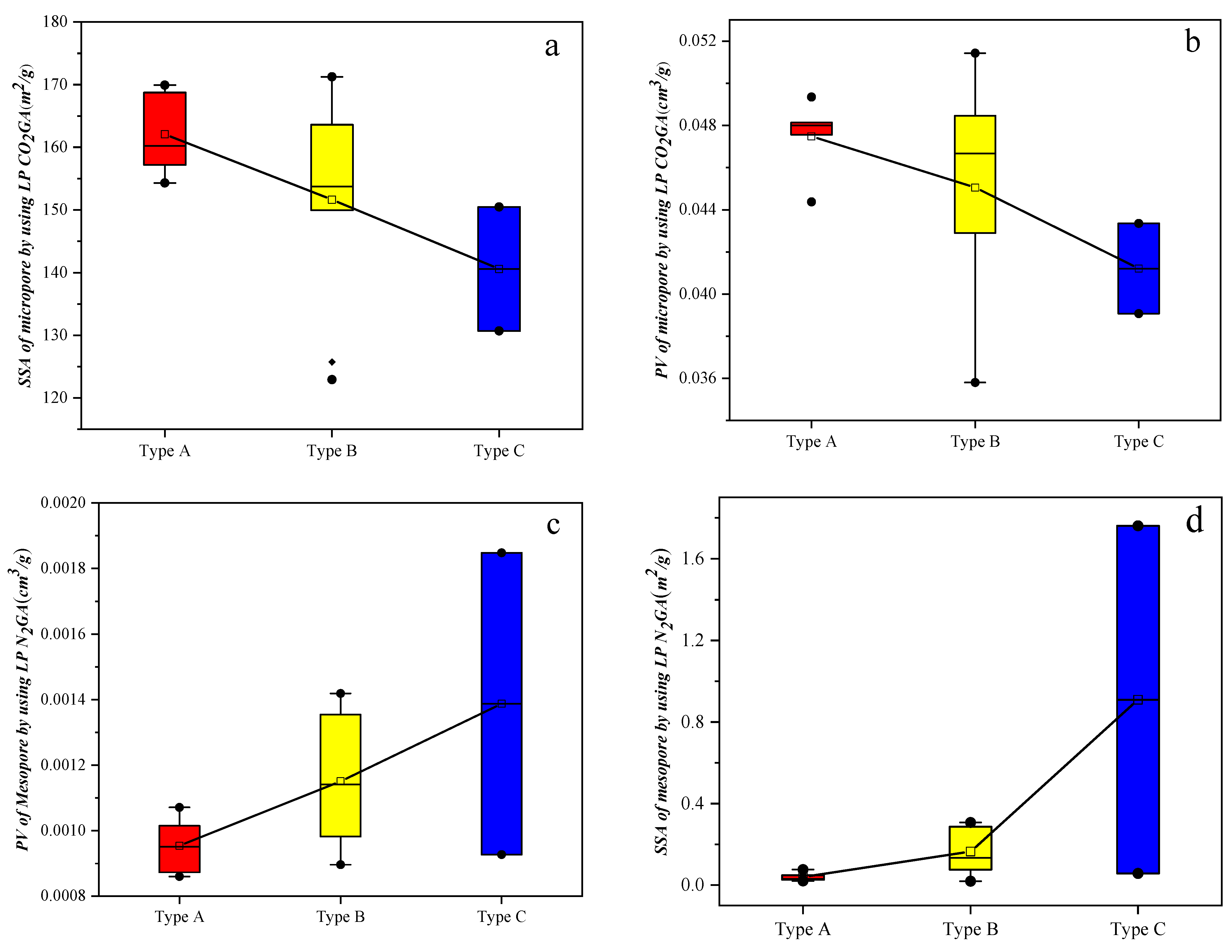 Processes 13 01177 g006