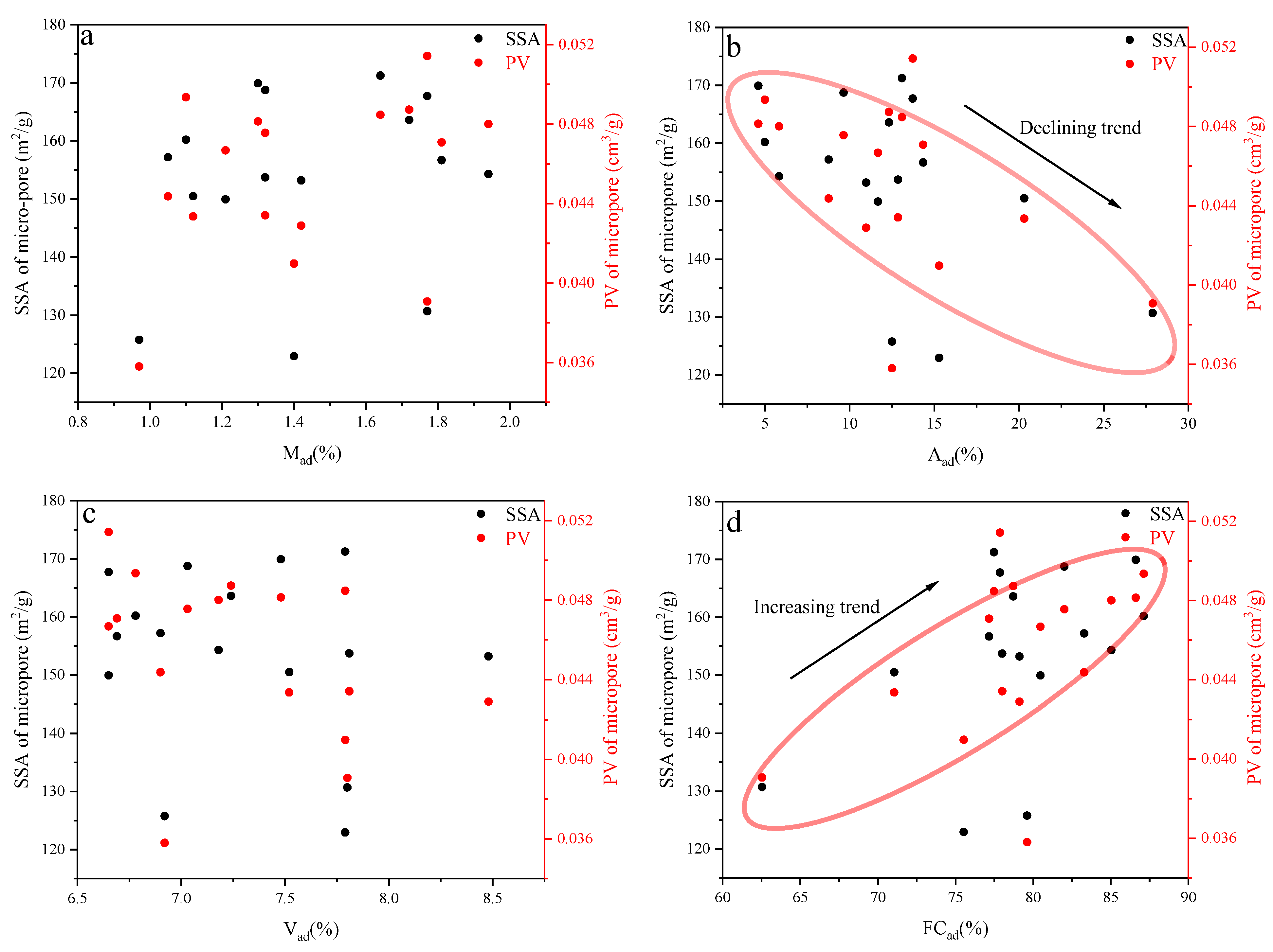 Processes 13 01177 g007