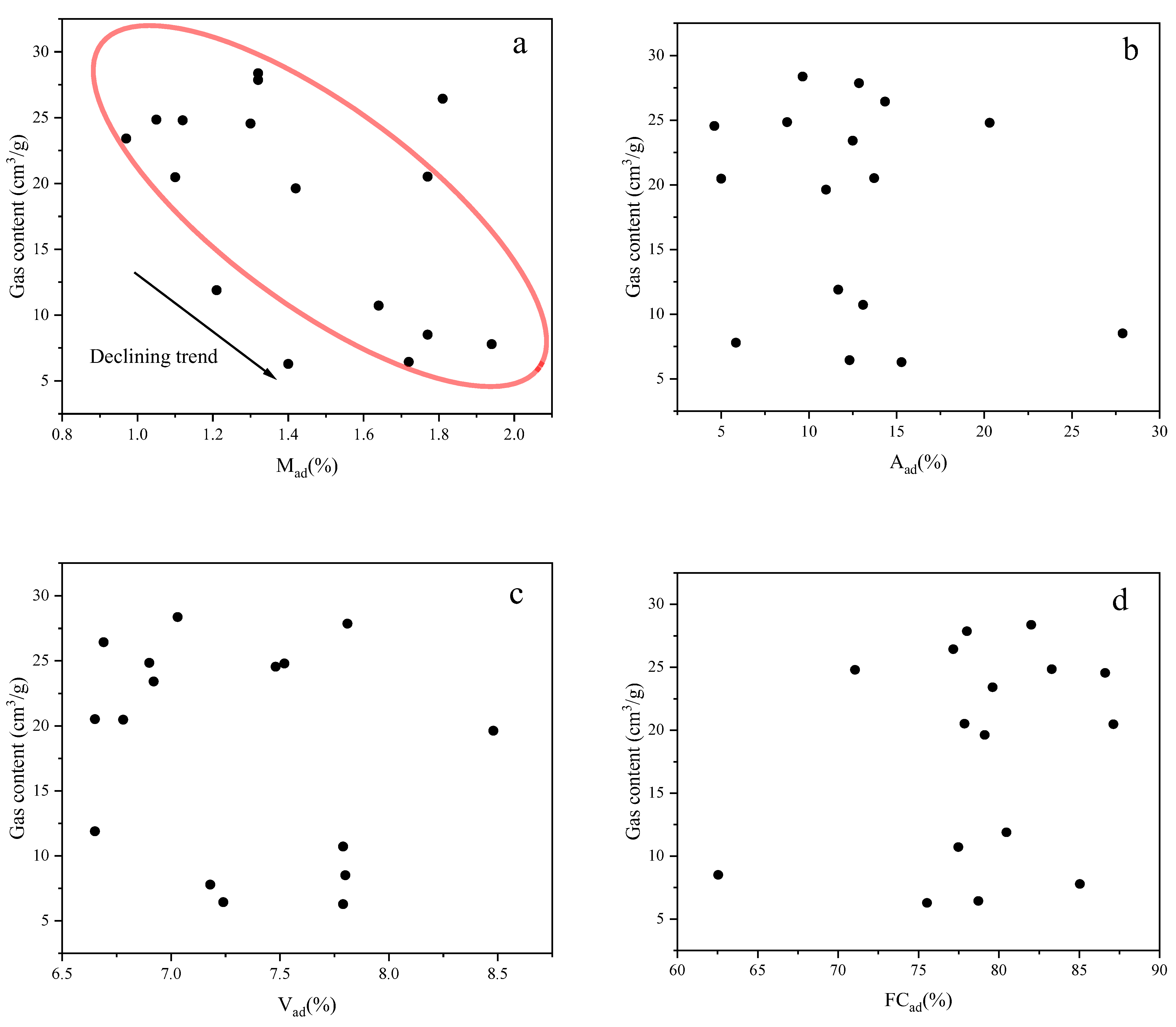 Processes 13 01177 g013