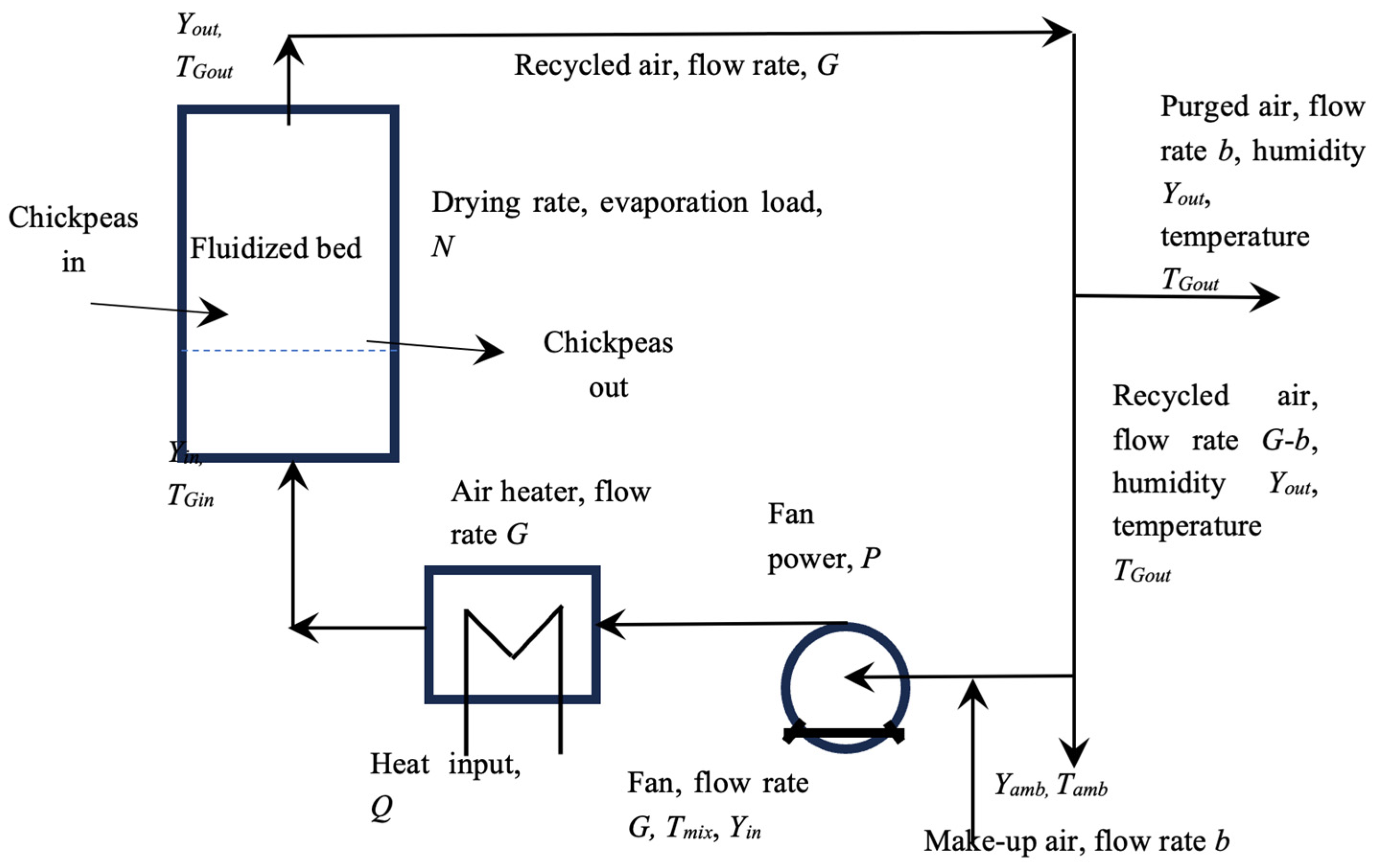 Processes 13 01178 g001