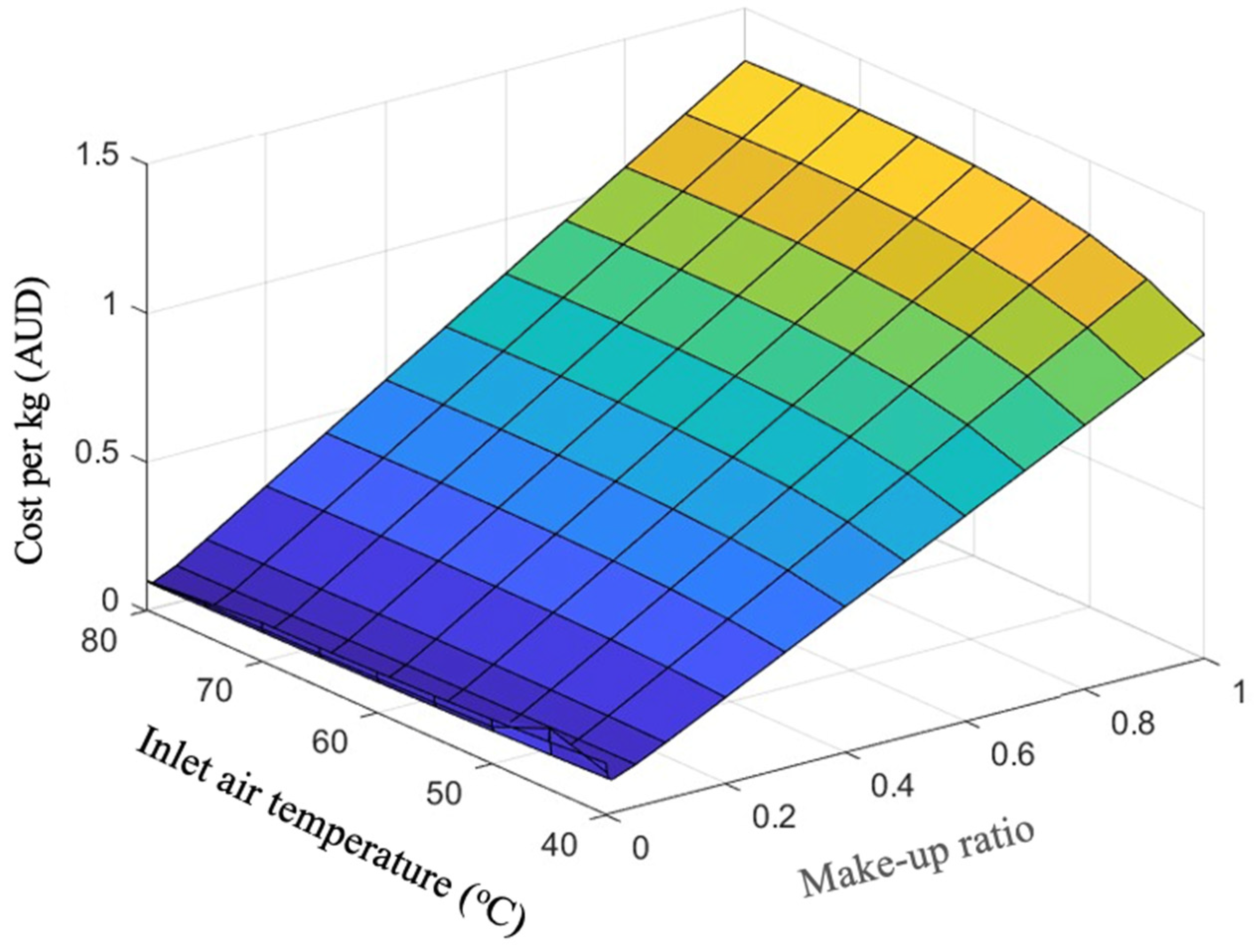 Processes 13 01178 g002