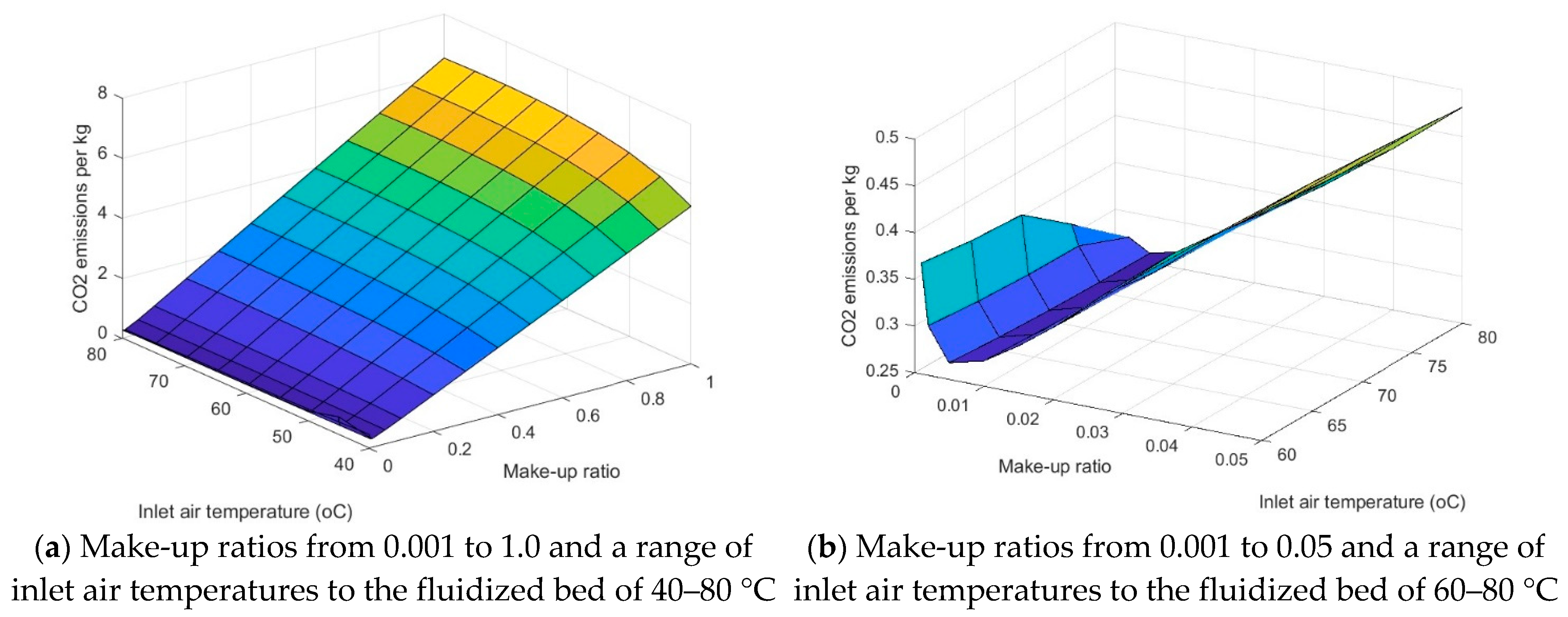 Processes 13 01178 g004