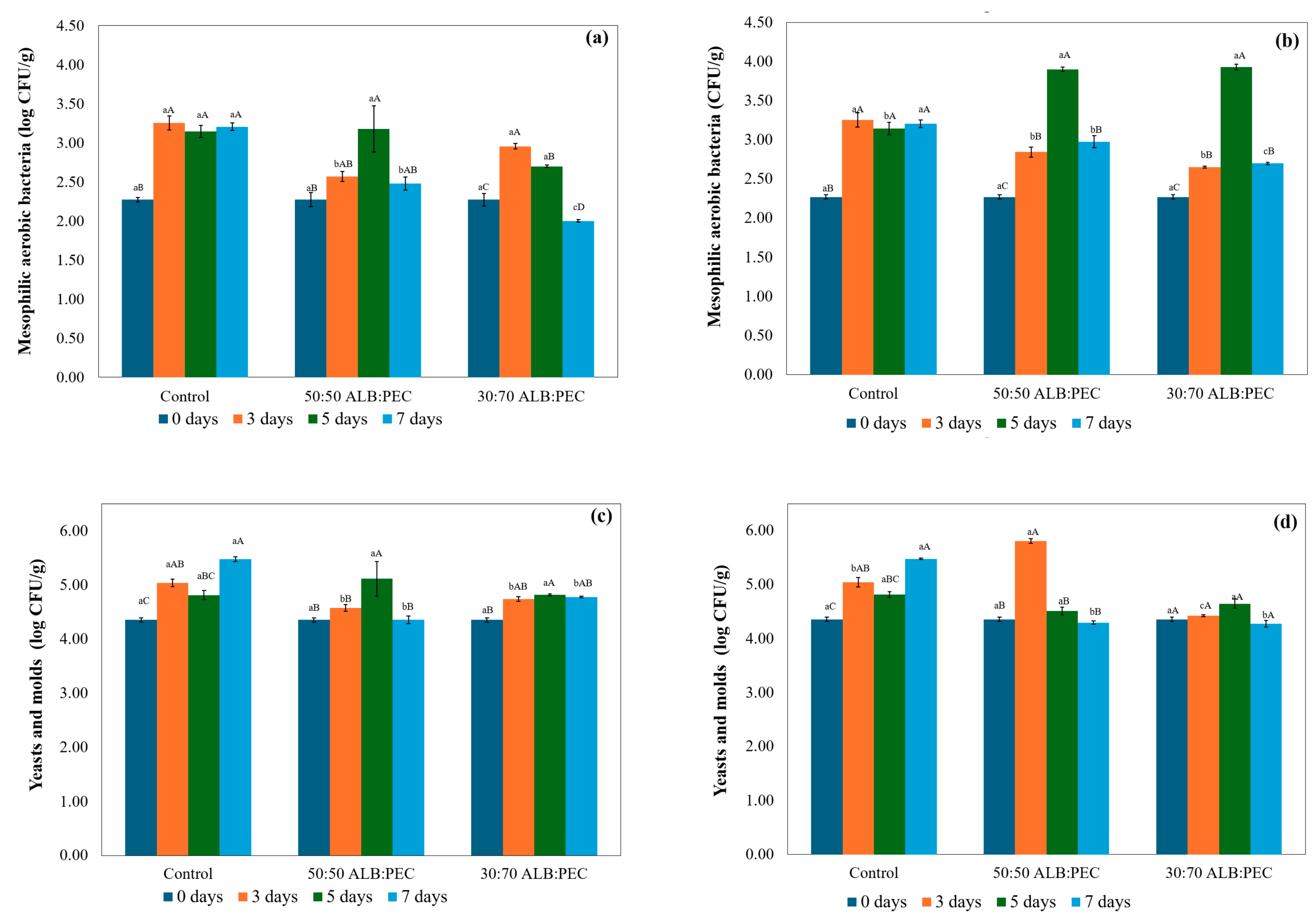 Processes 13 01179 g003