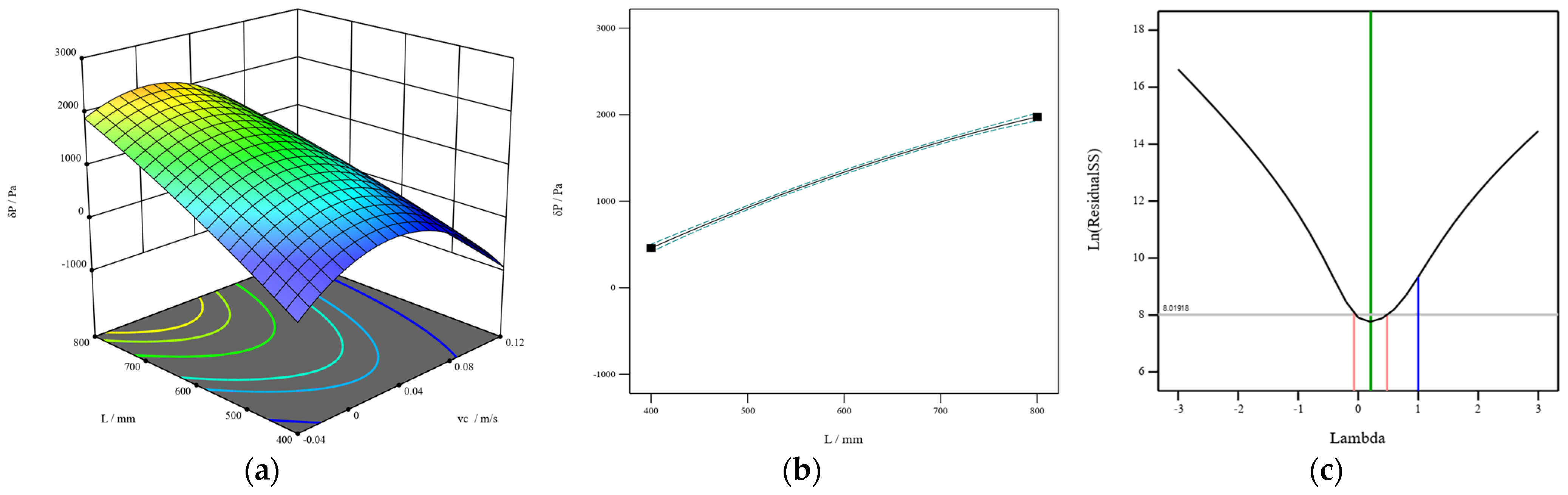 Processes 13 01180 g007