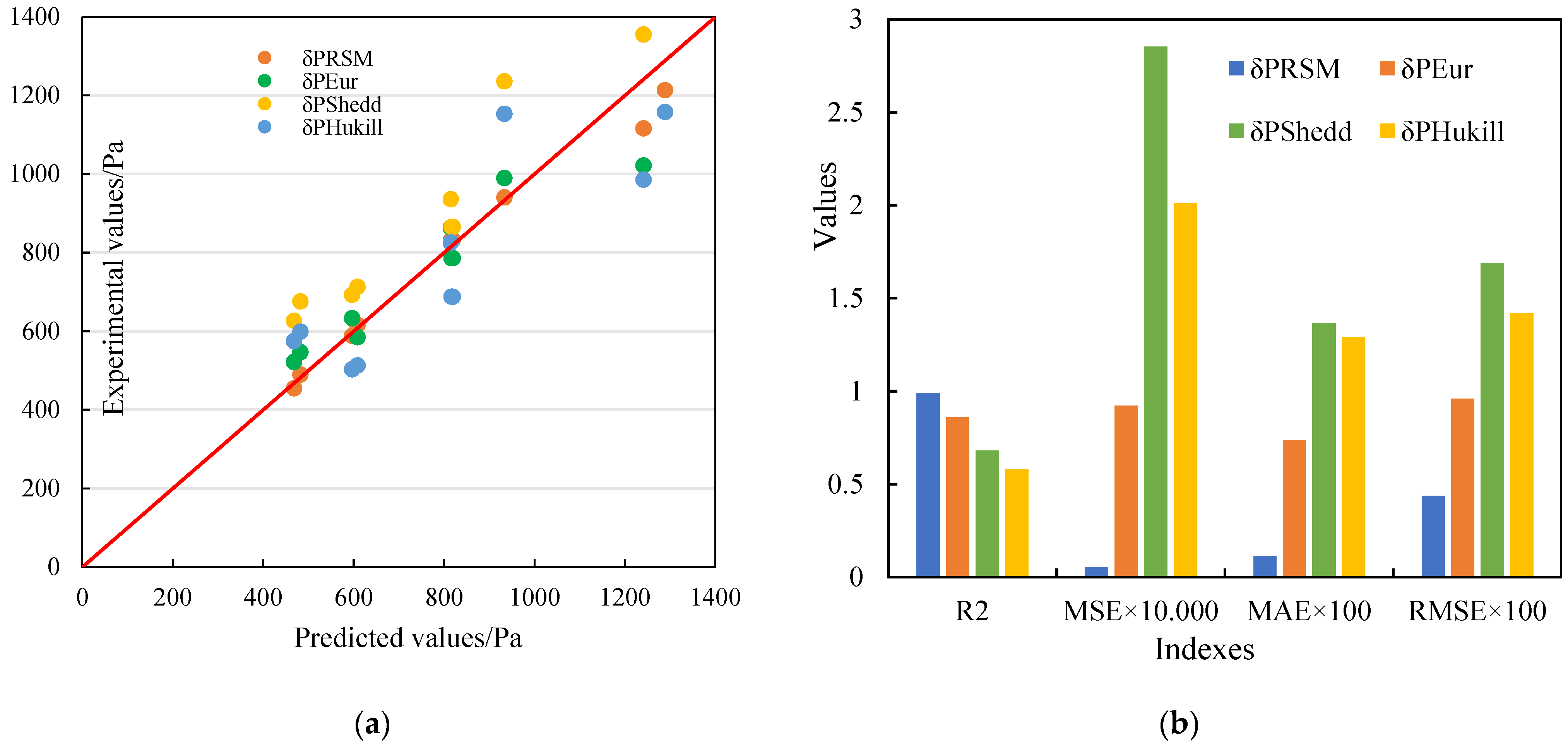 Processes 13 01180 g009