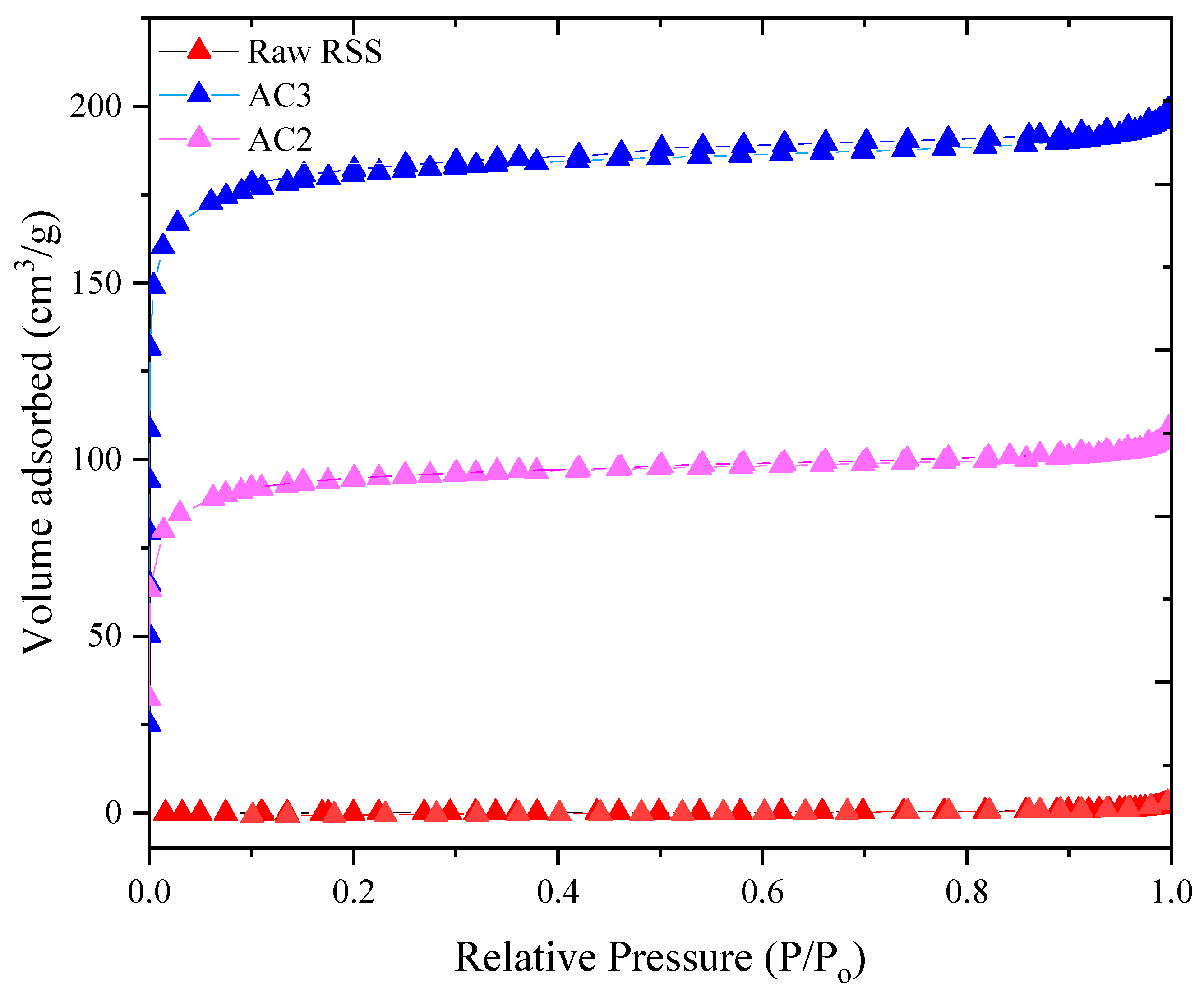 Processes 13 01181 g004